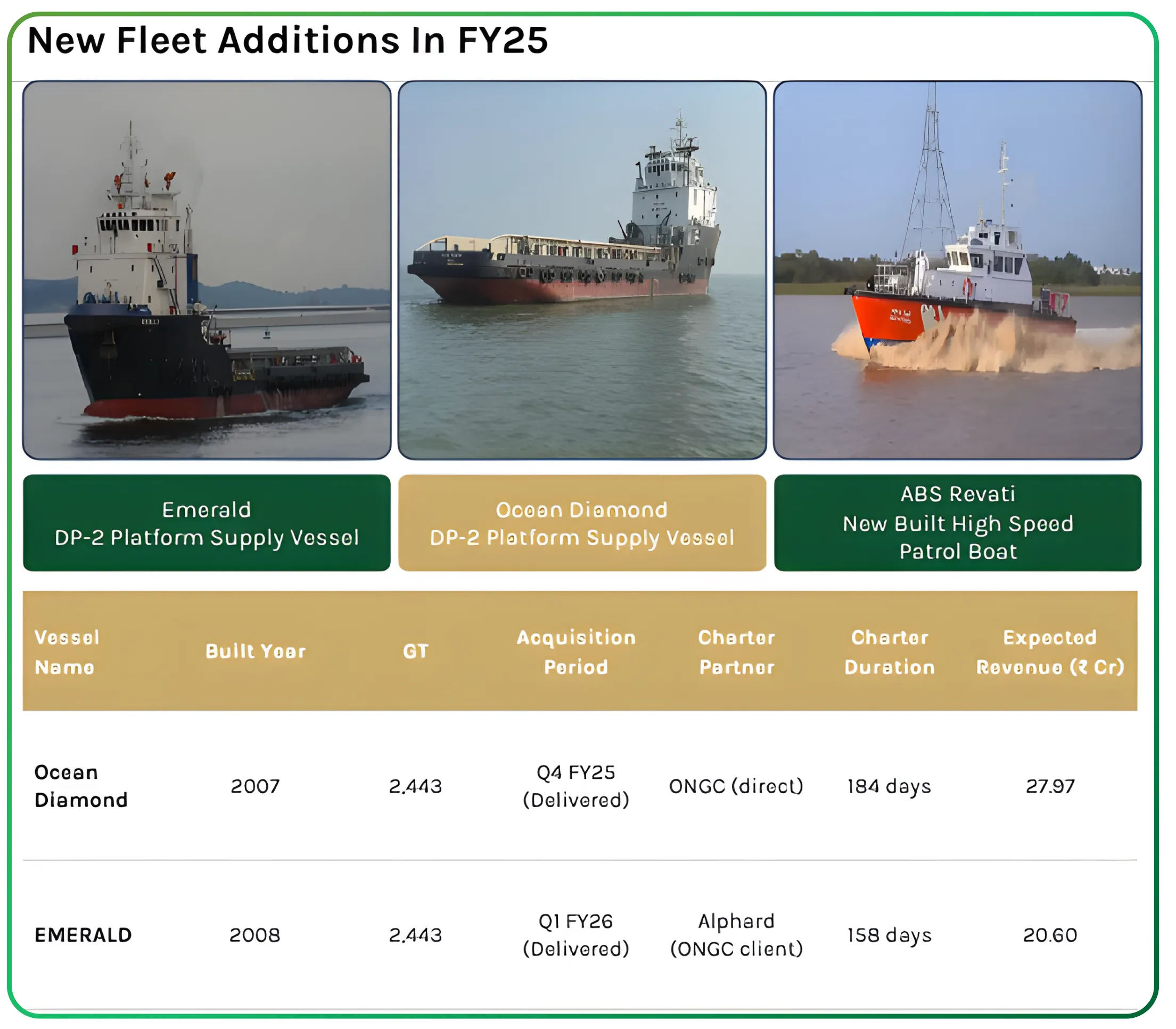 ABS Marine – Anchoring Growth with Long-Term Offshore Contracts