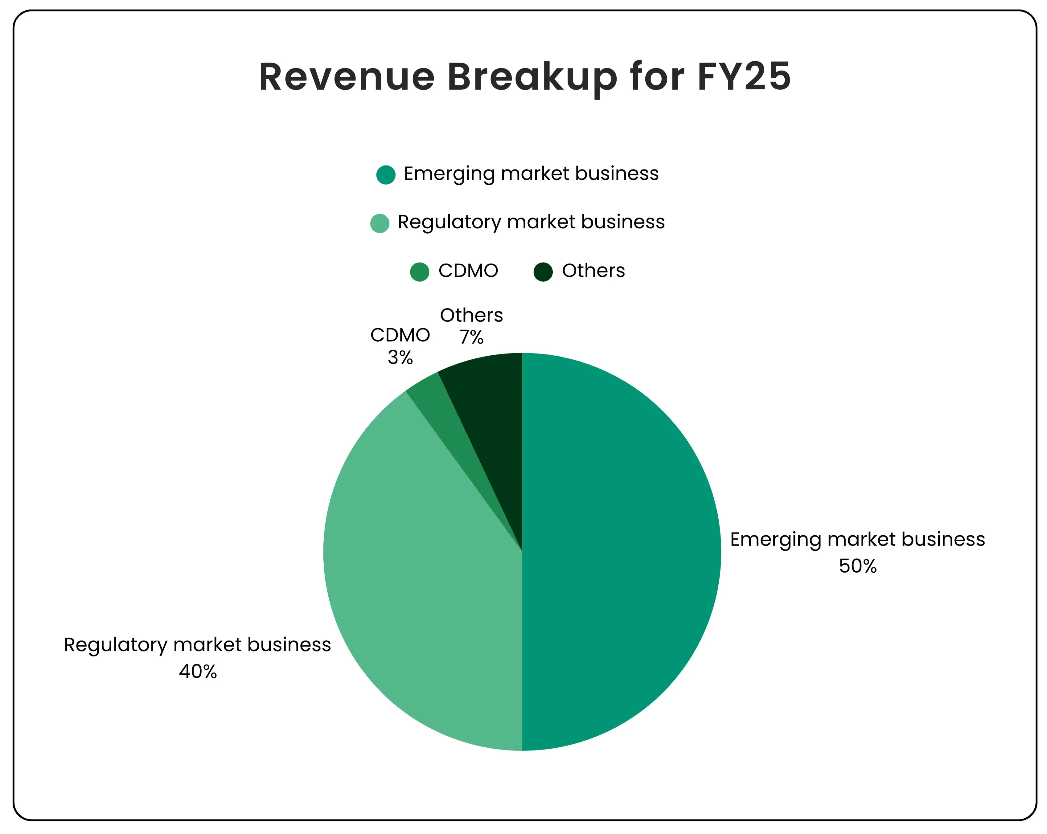 Acutaas Chemicals Ltd’s growth outlook in specialty chemicals and CDMO sector