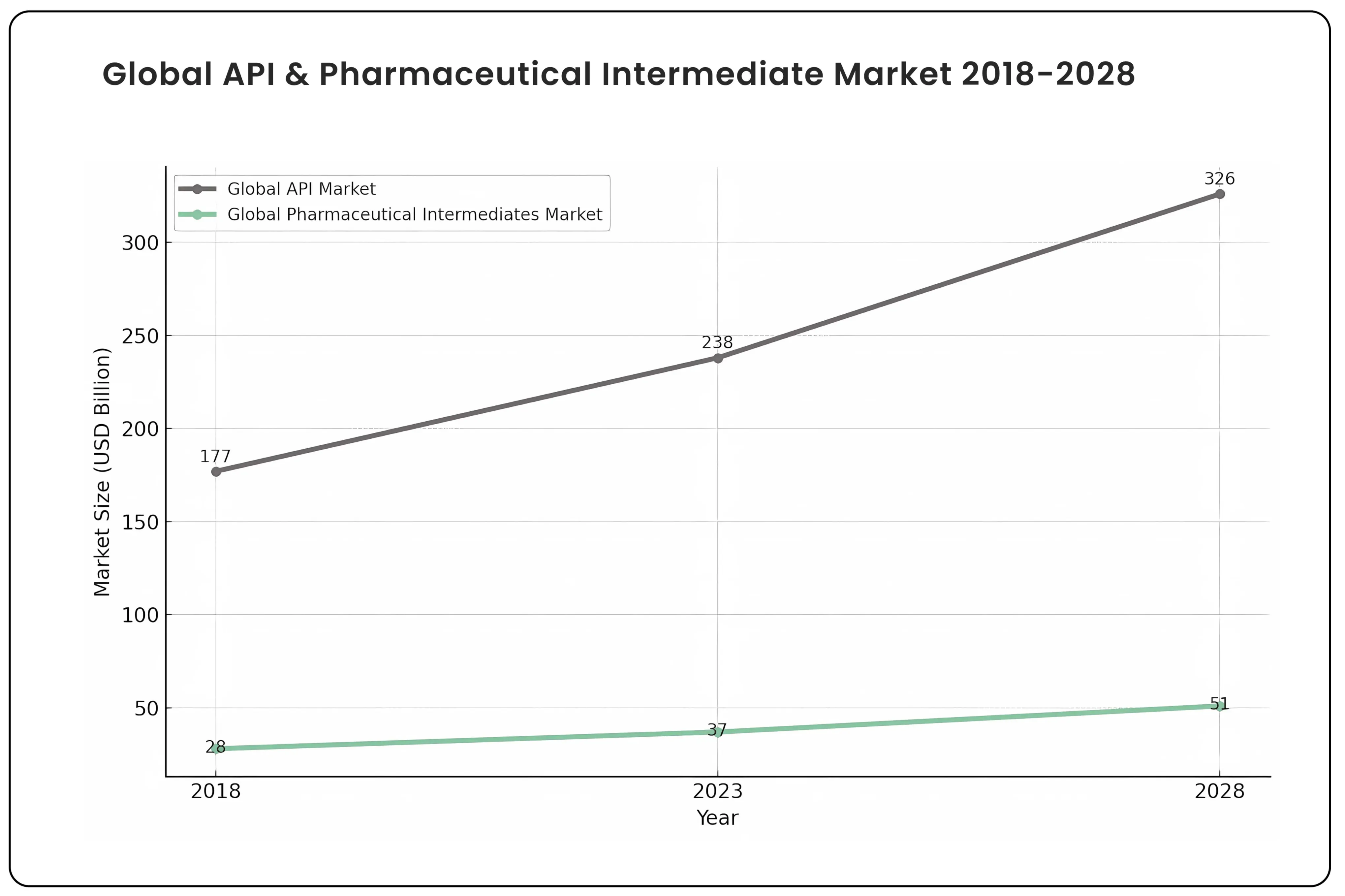 Acutaas Chemicals Ltd market share, global reach, and strategic growth plans