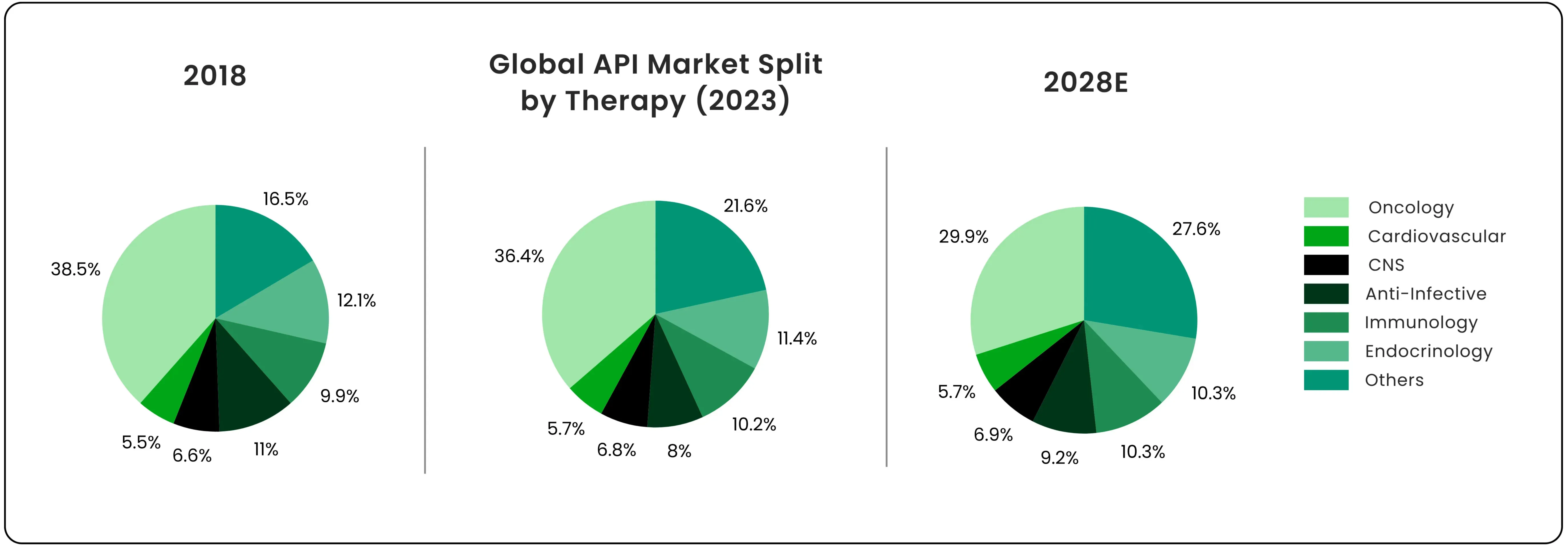 Acutaas Chemicals Ltd investment highlights and future outlook in CDMO and specialty chemicals