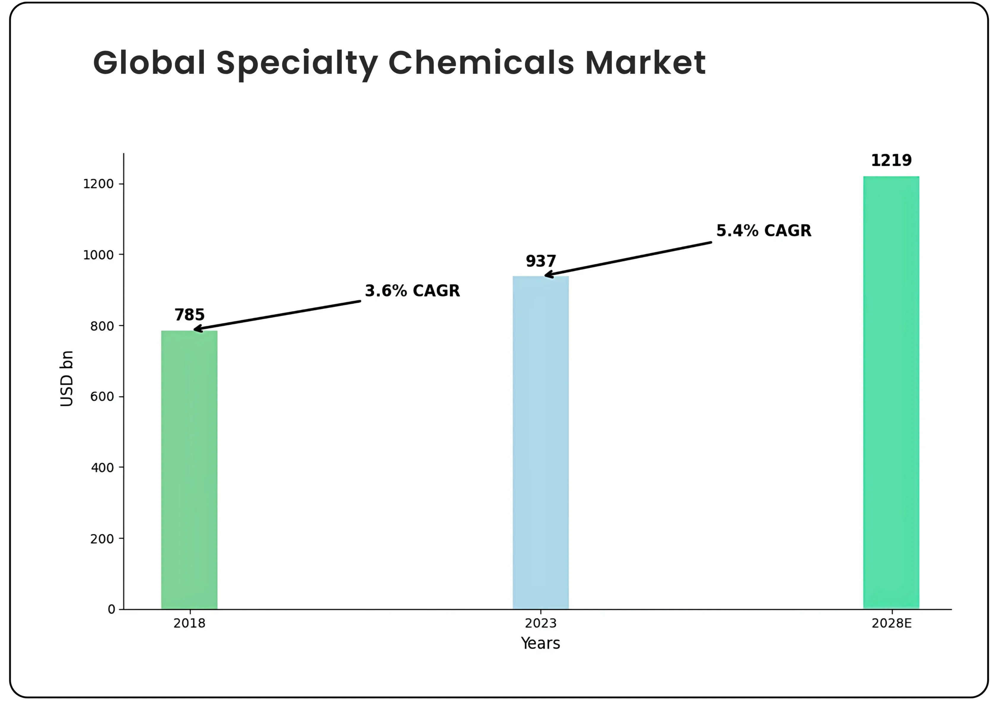 Acutaas Chemicals Ltd product portfolio and key financial indicators