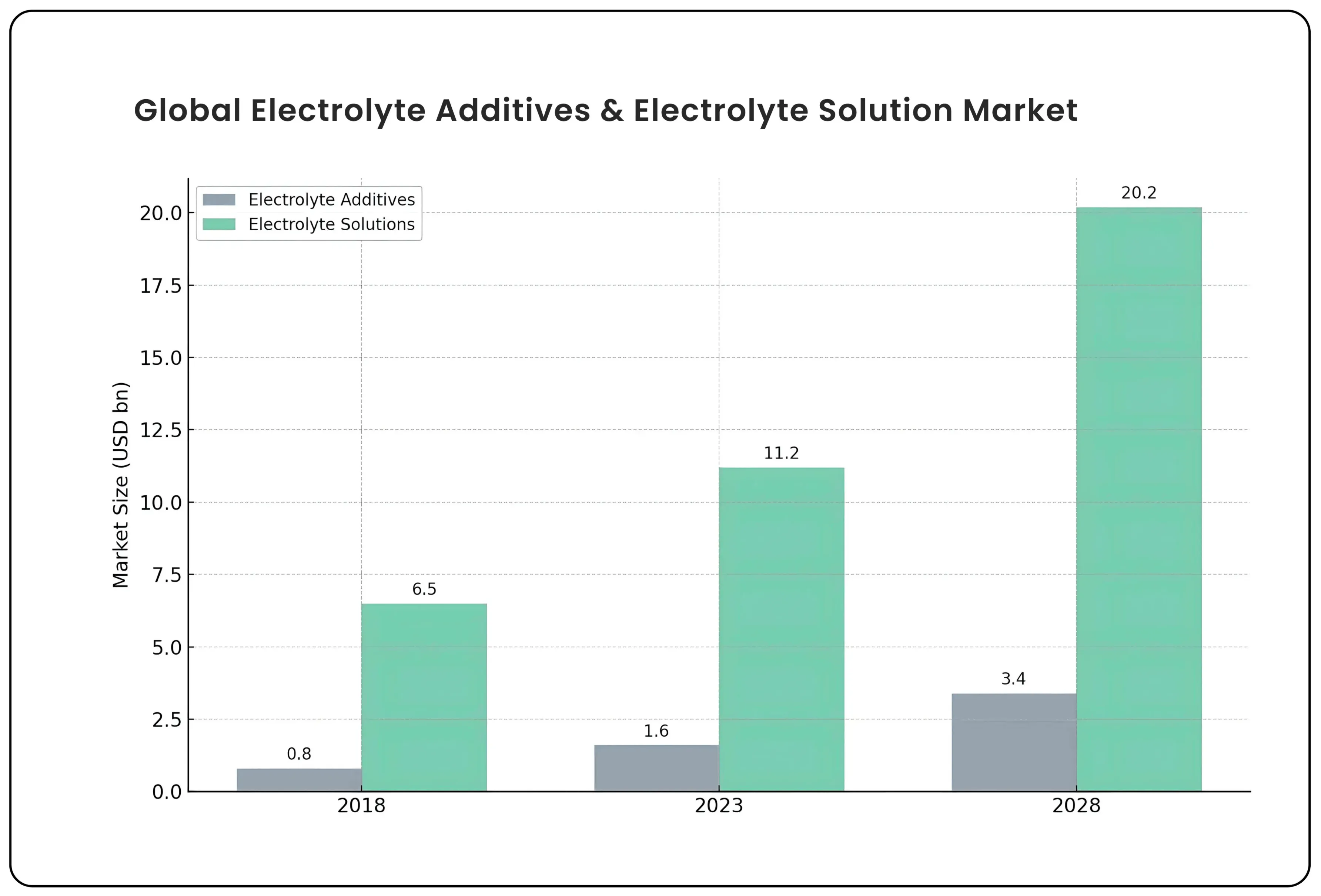 Acutaas Chemicals Ltd industry trends, revenue growth, and operational strategy