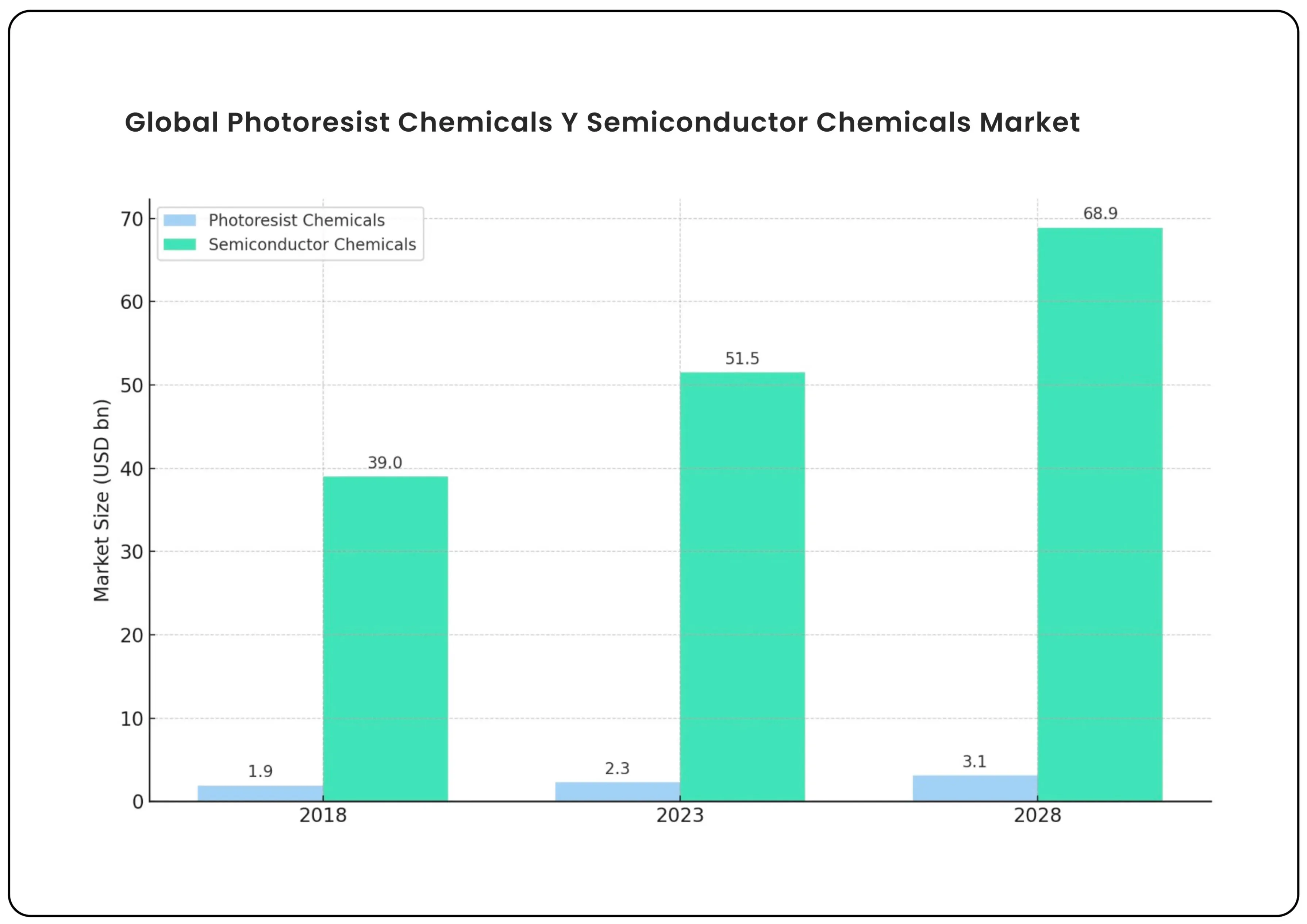 Acutaas Chemicals Ltd expansion strategy and investment potential in specialty chemical sector