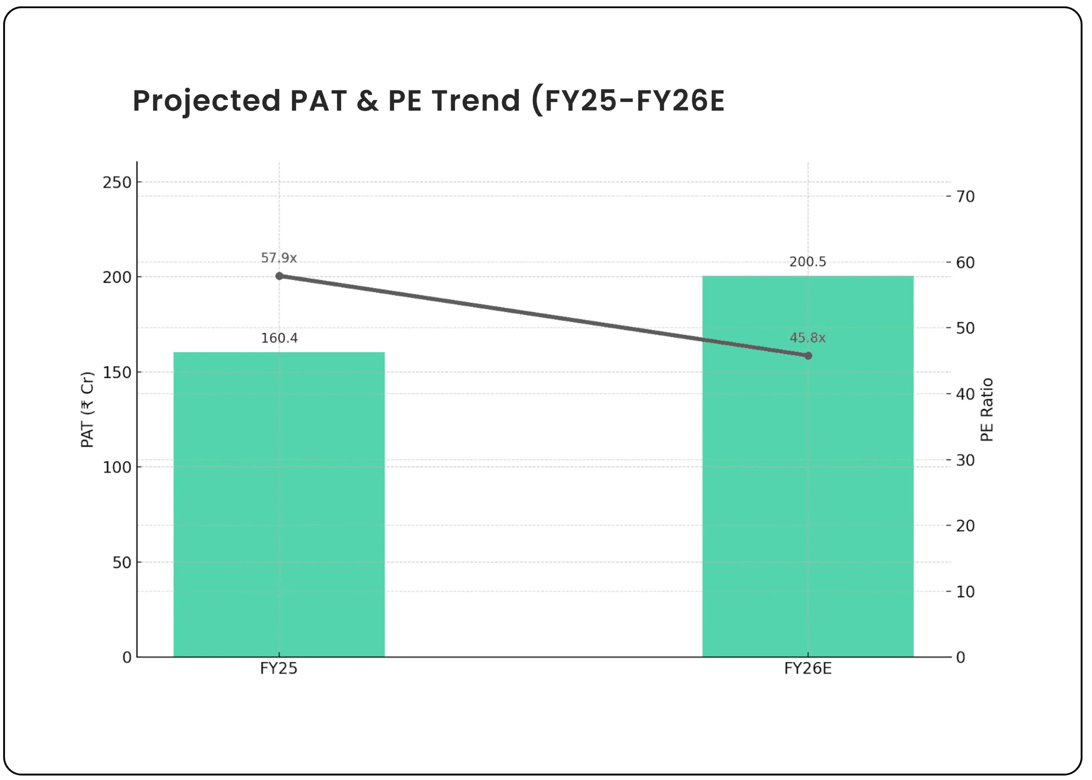 Acutaas Chemicals Ltd research and innovation focus in specialty chemicals and CDMO