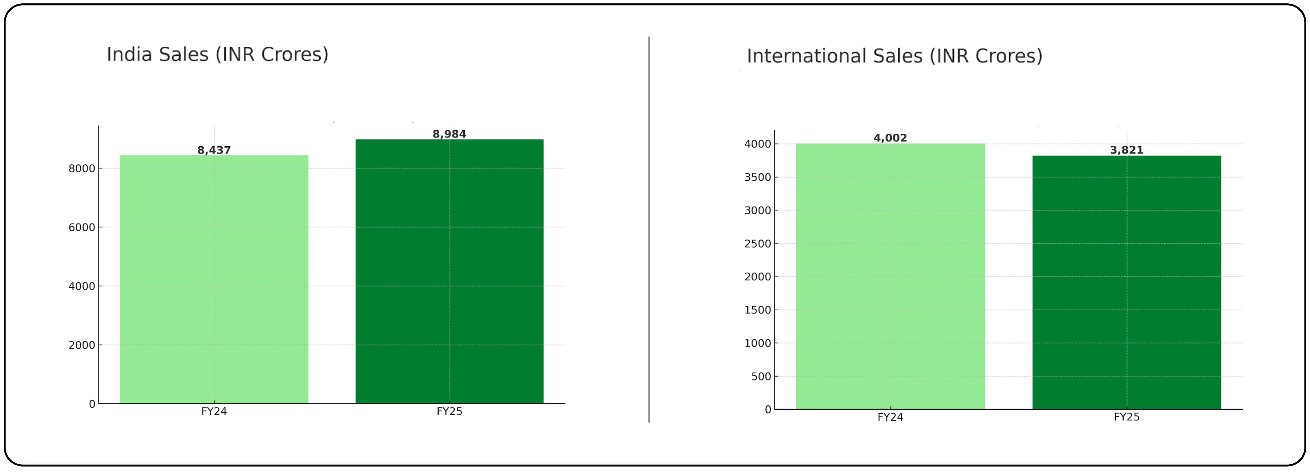 Alkem Laboratories Riding on Resilient Growth