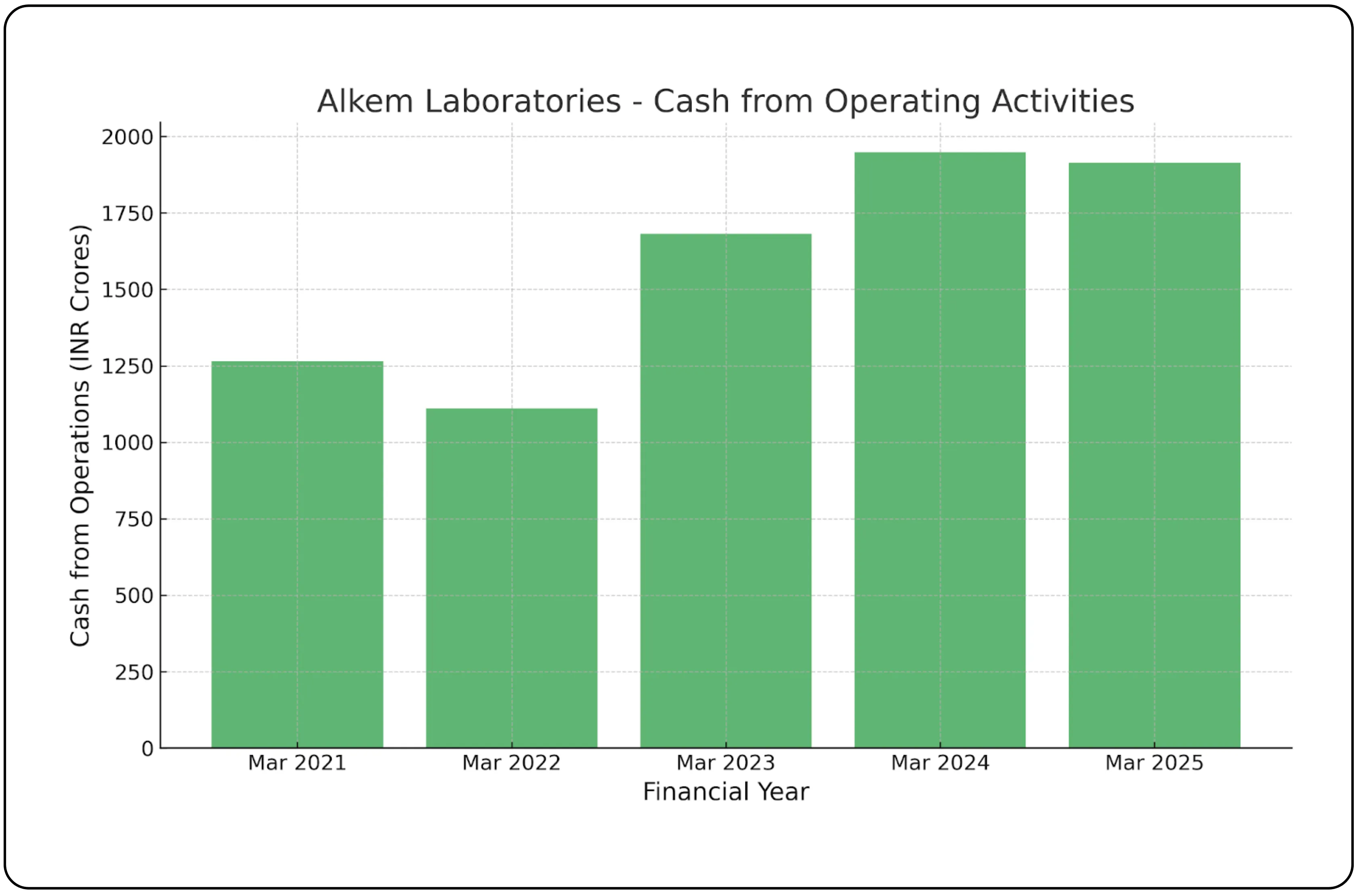 Alkem Laboratories Riding on Resilient Growth