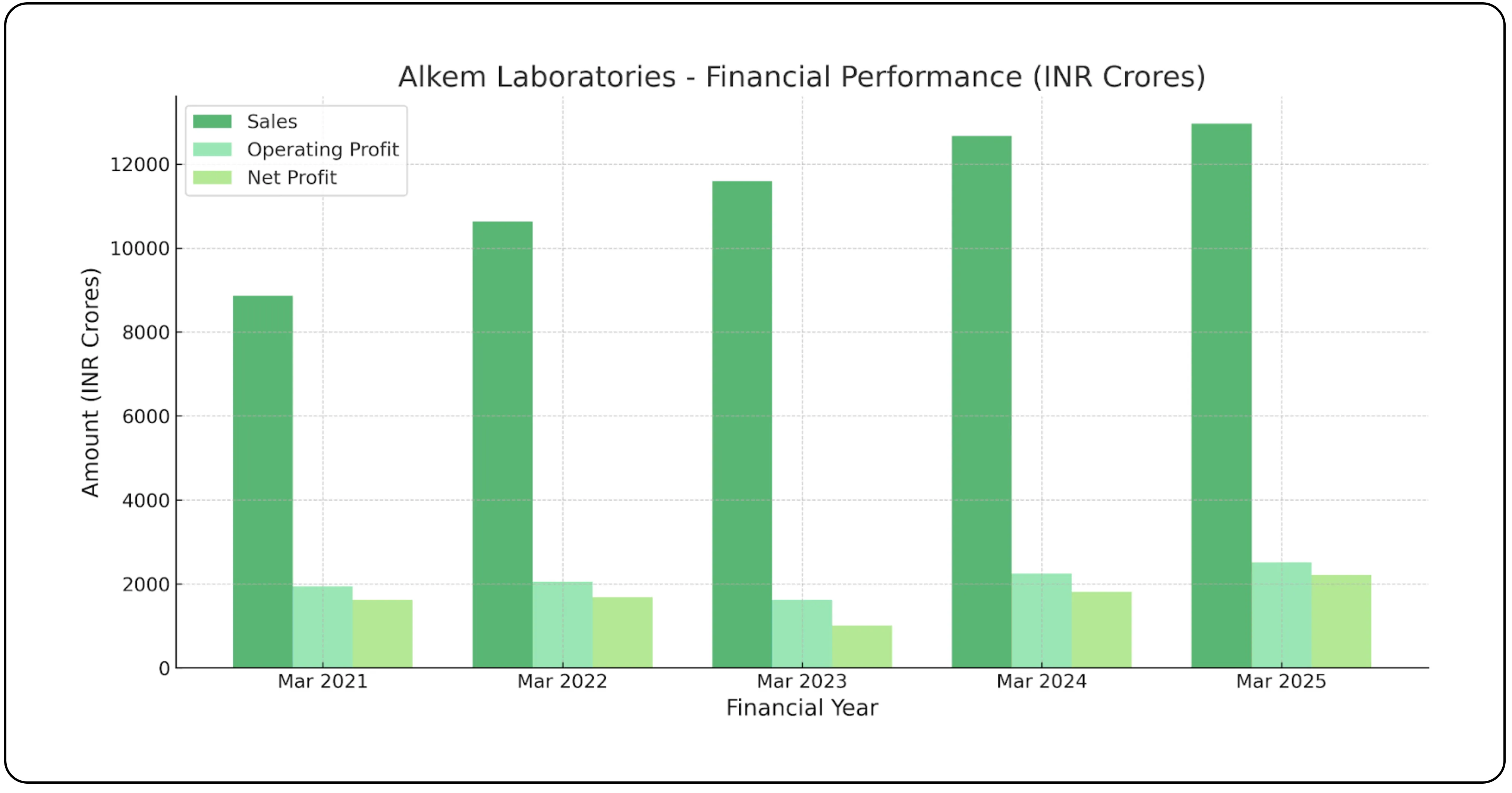 Alkem Laboratories Riding on Resilient Growth
