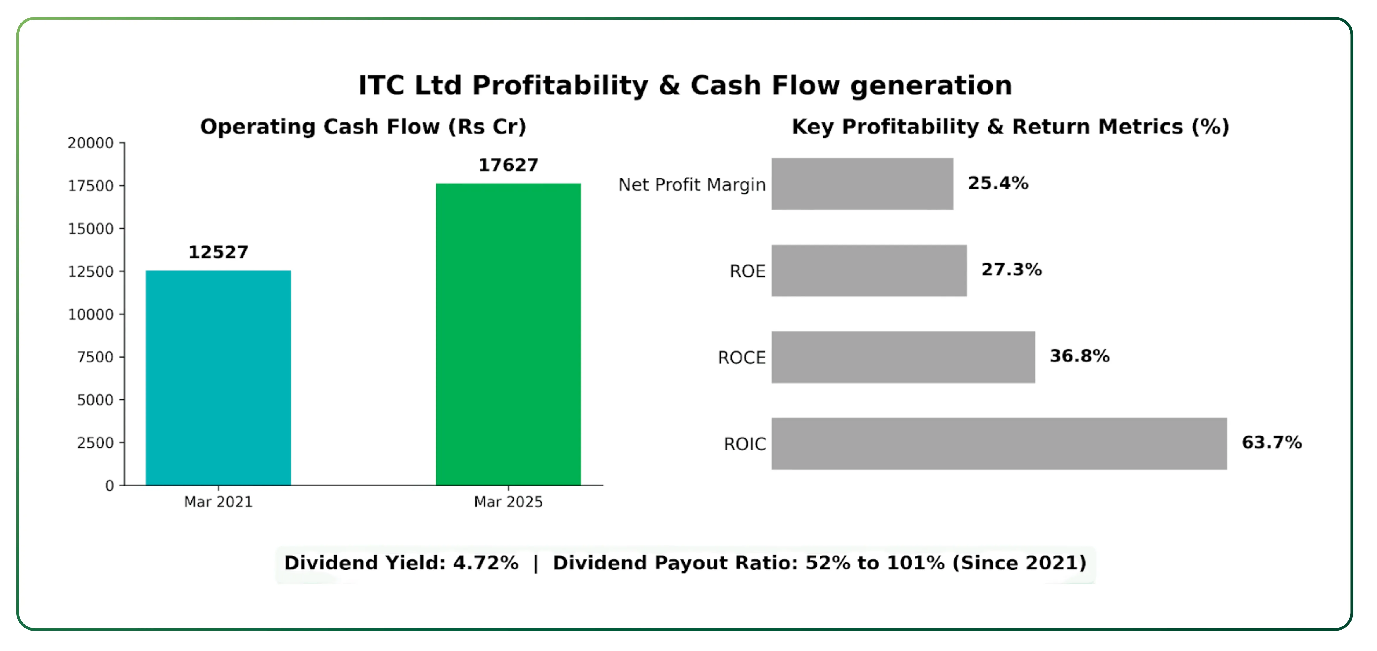 Analysing ITC Limited’s Deep Value and Structural Growth