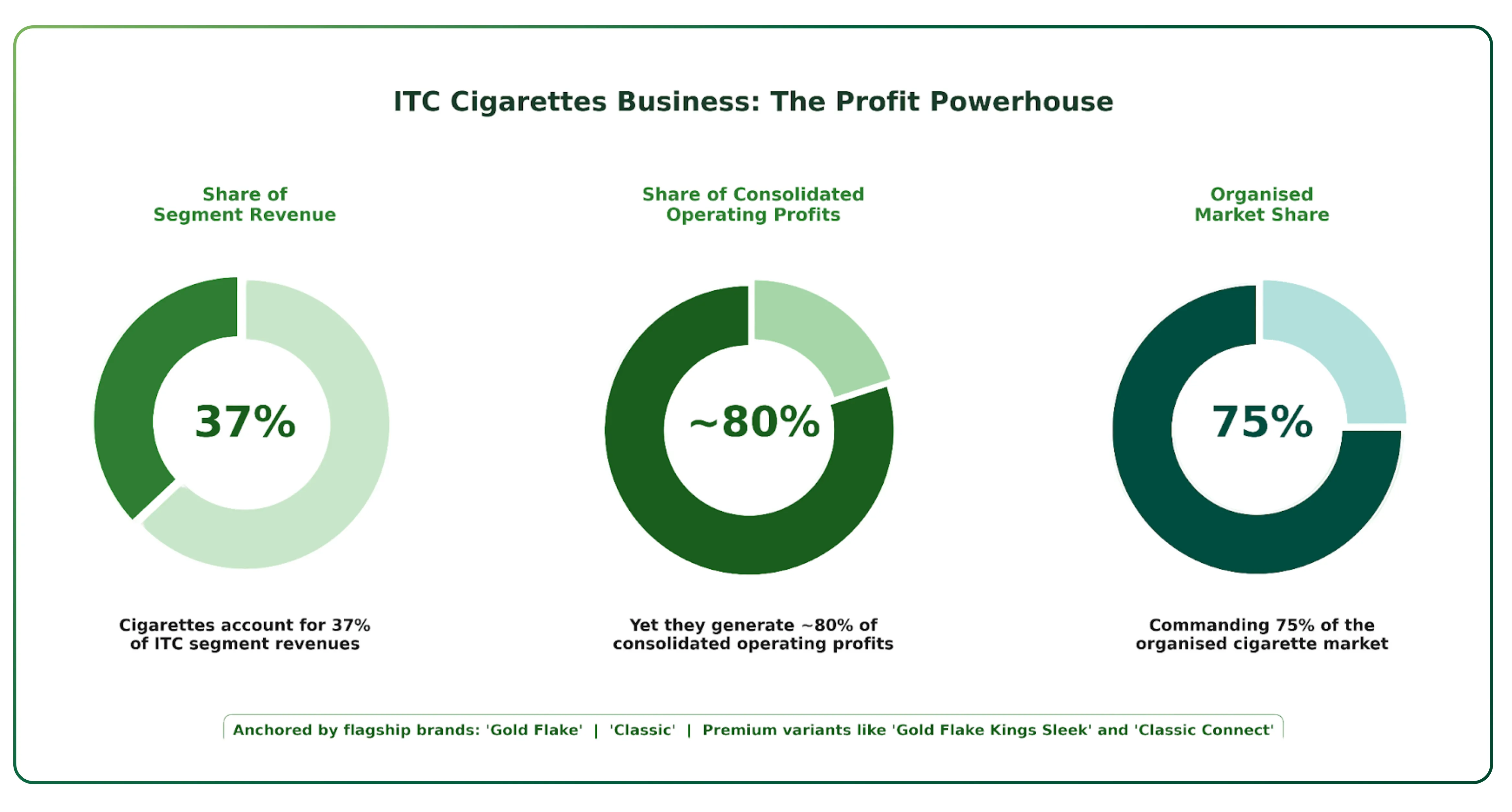 Analysing ITC Limited’s Deep Value and Structural Growth