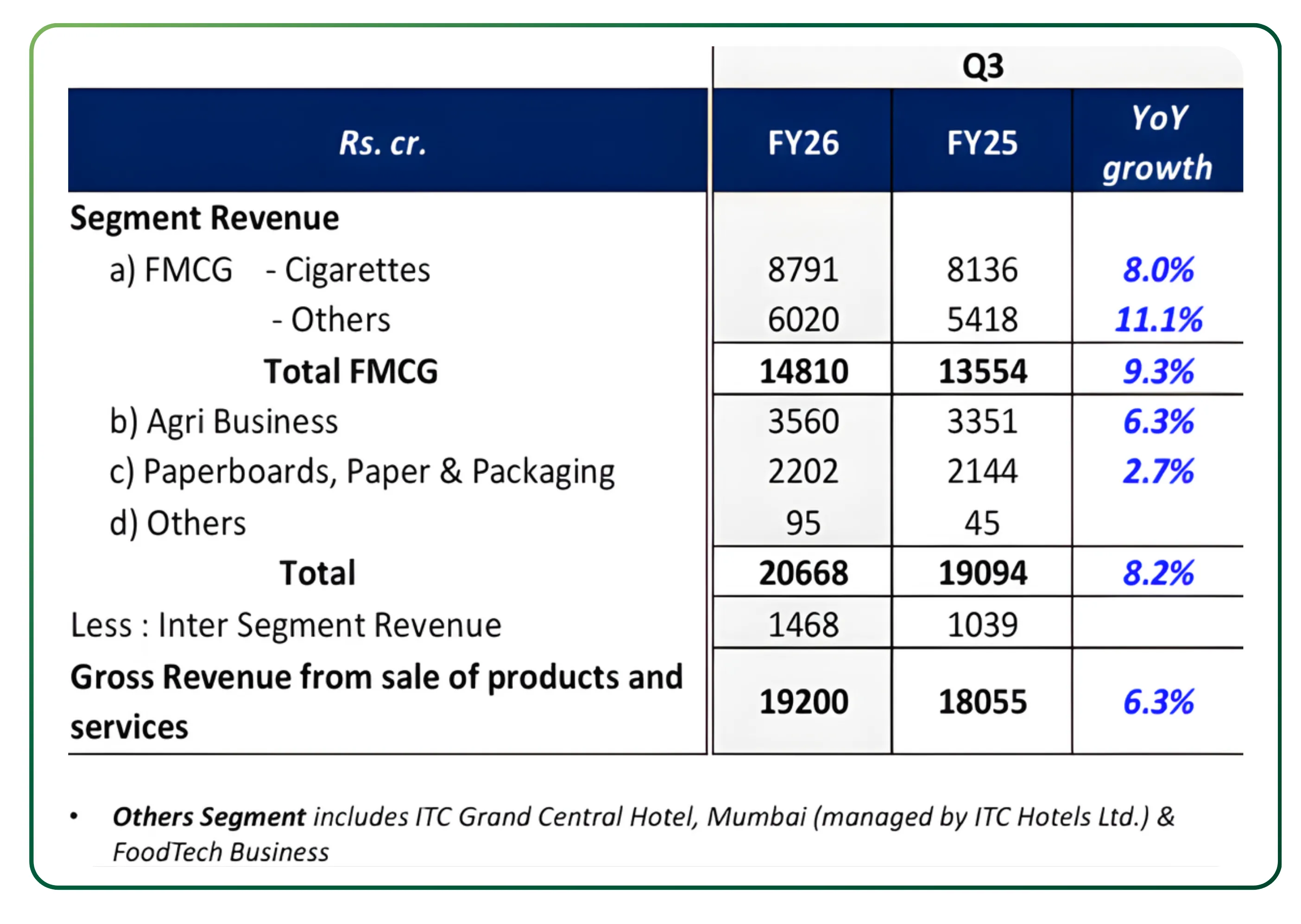 Analysing ITC Limited’s Deep Value and Structural Growth