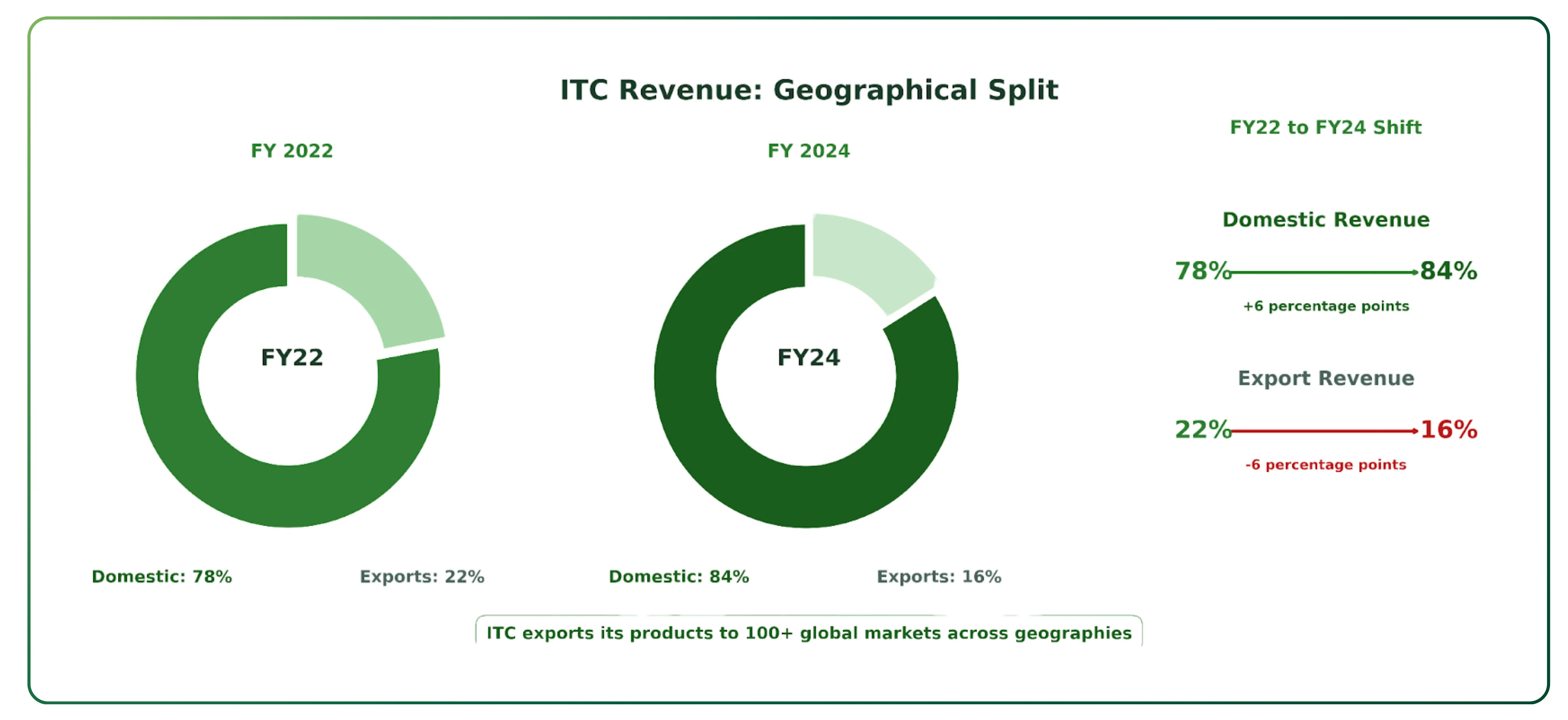 Analysing ITC Limited’s Deep Value and Structural Growth