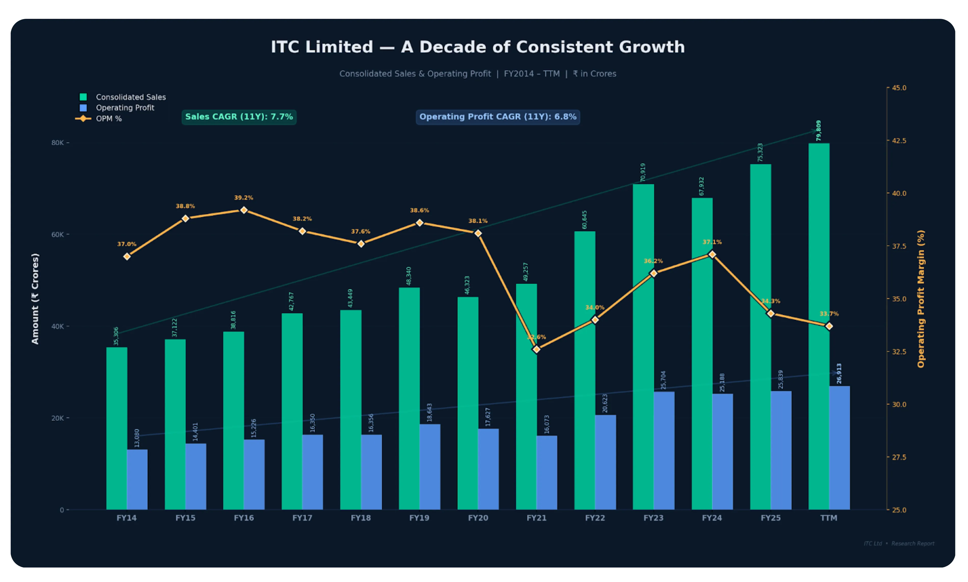 Analysing ITC Limited’s Deep Value and Structural Growth