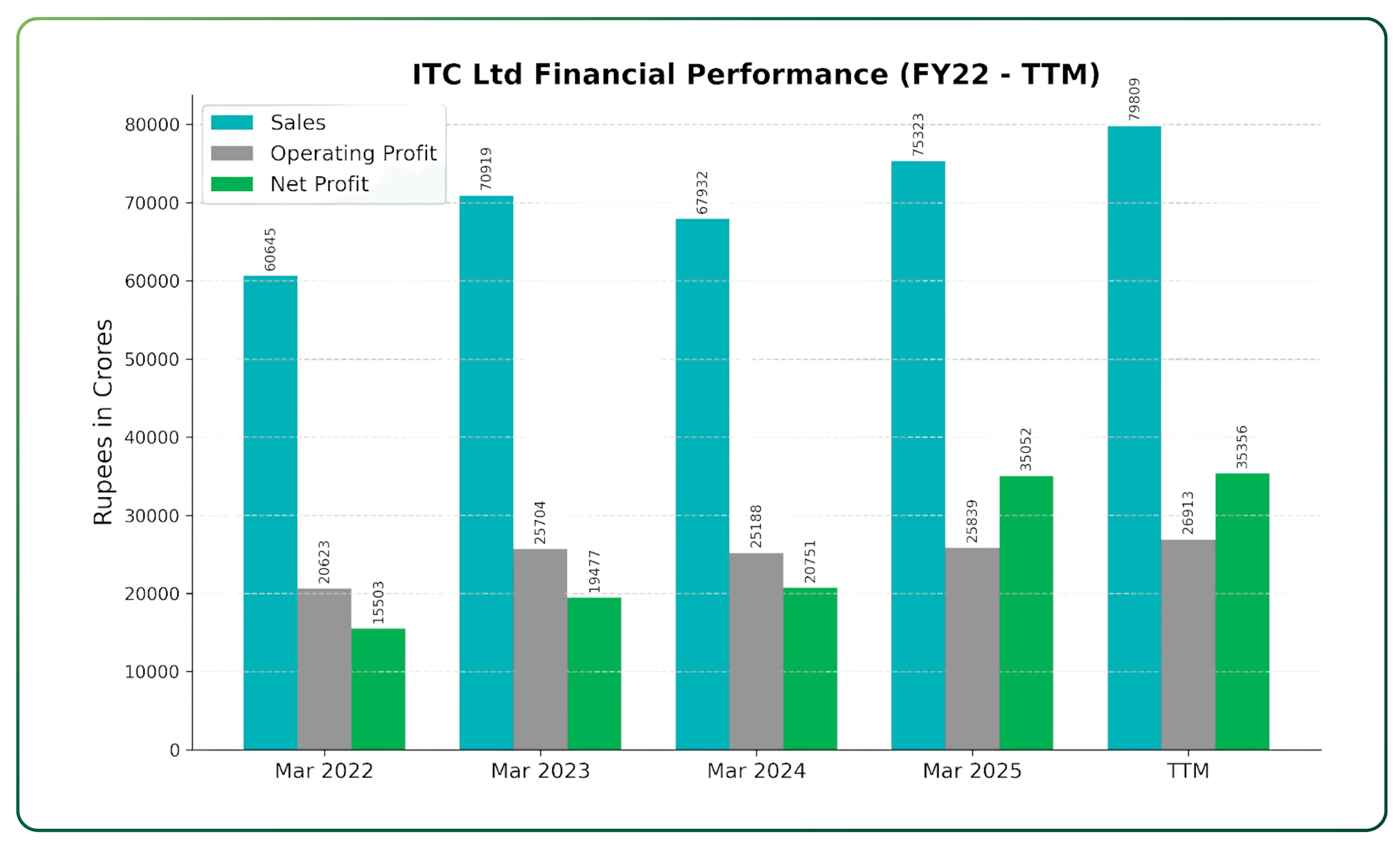 Analysing ITC Limited’s Deep Value and Structural Growth