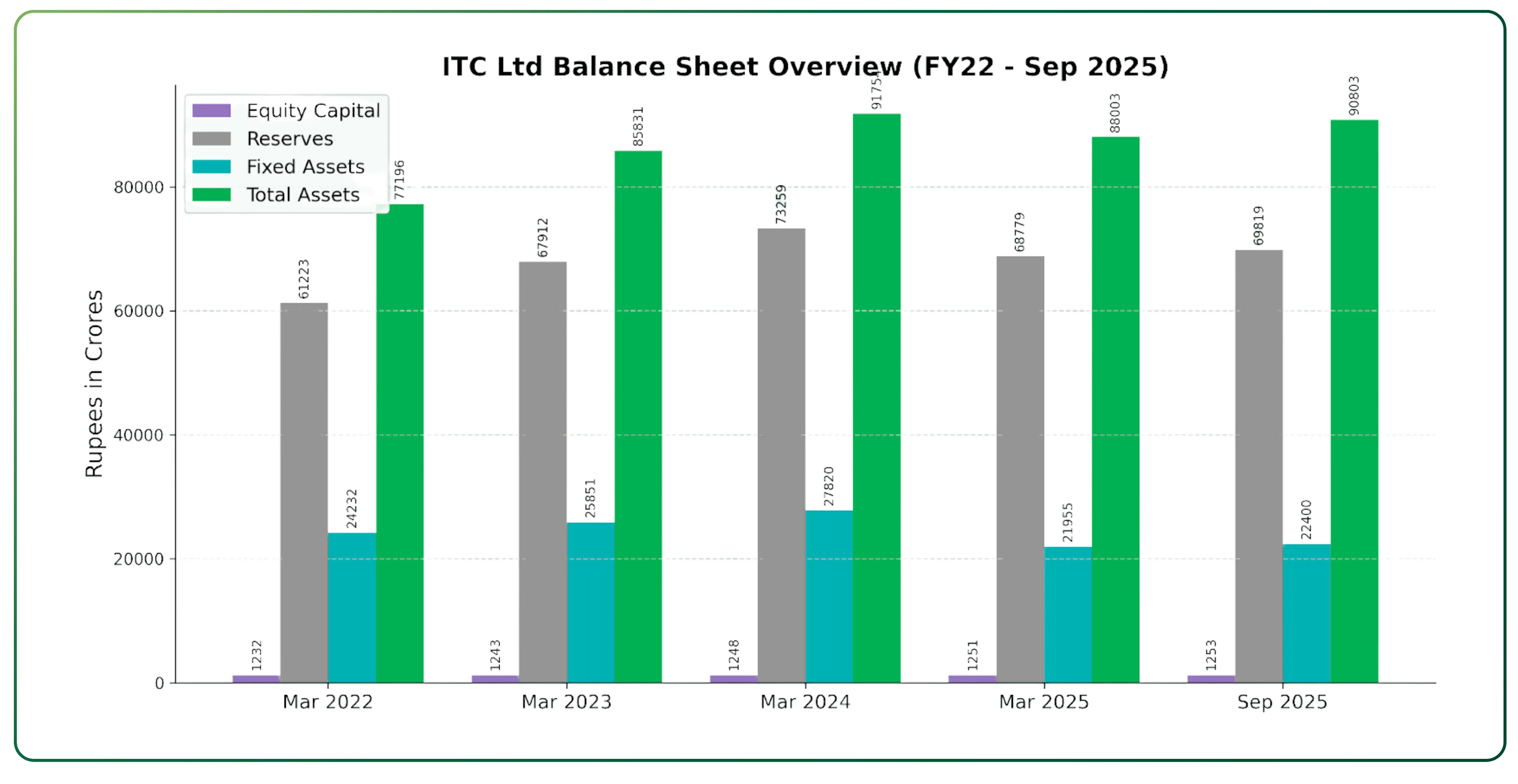 Analysing ITC Limited’s Deep Value and Structural Growth