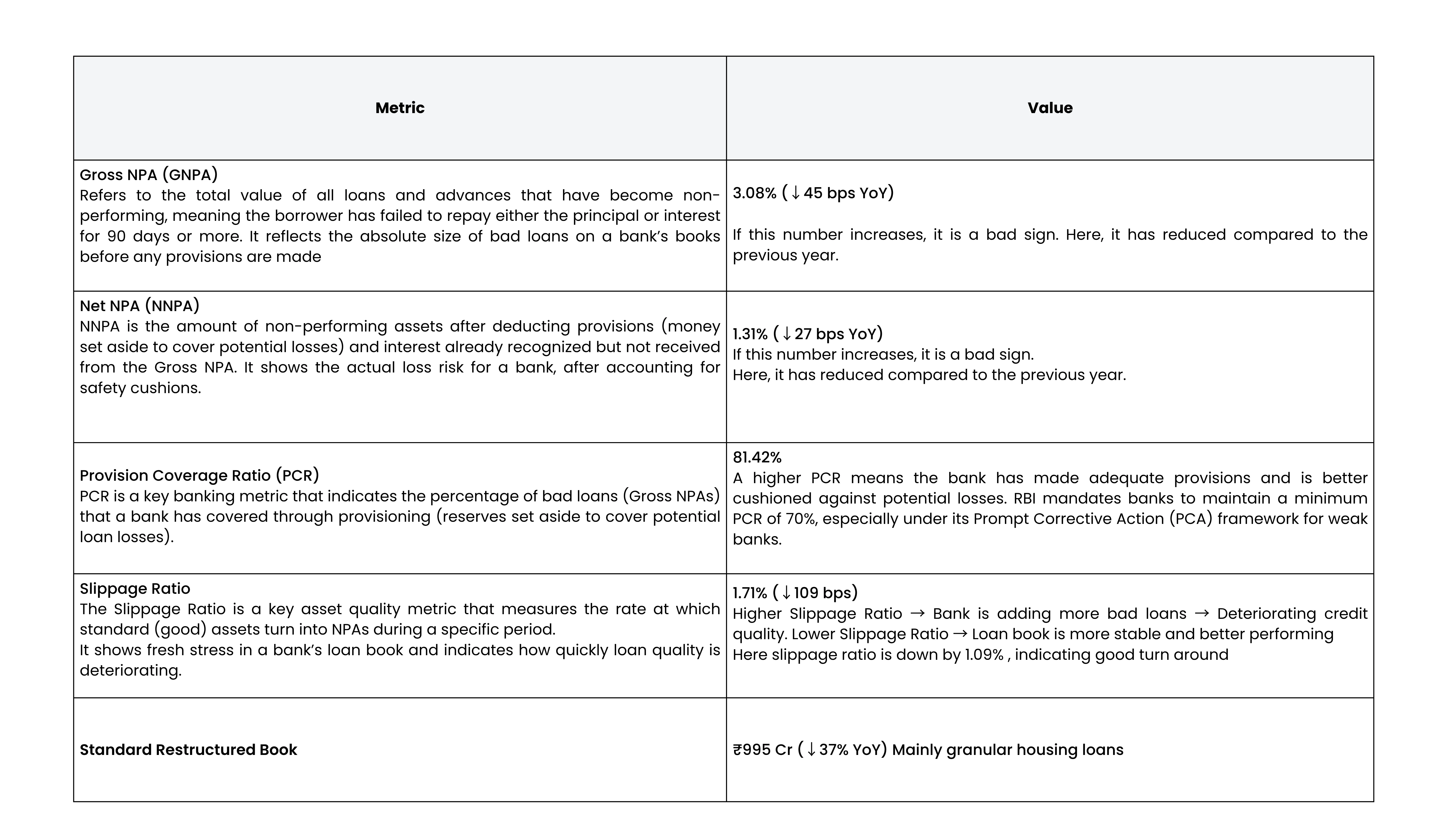 Karnataka Bank’s internal transformation initiatives and strategic milestones