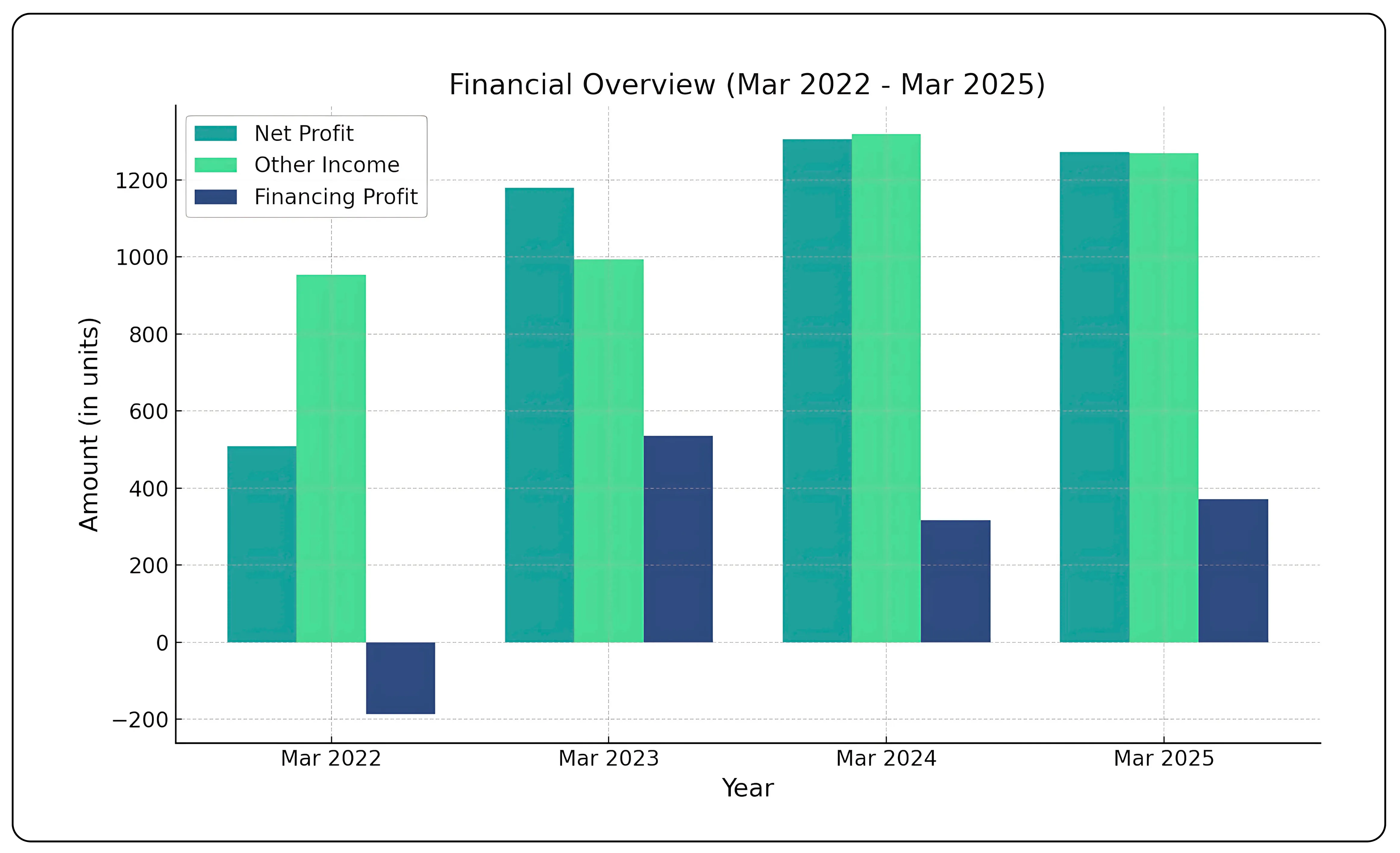 Karnataka Bank financial performance and transformation strategy