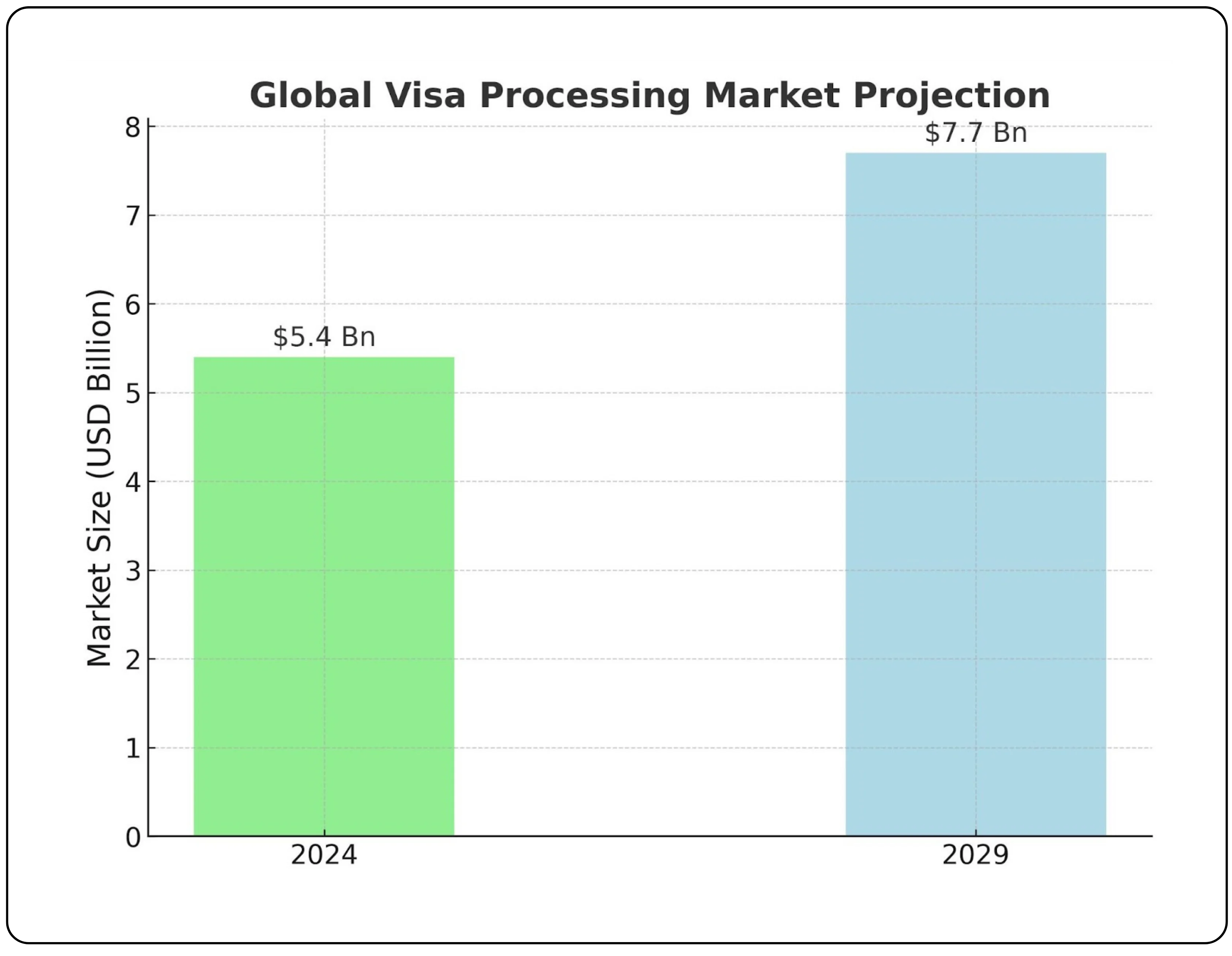 Global visa & consular services