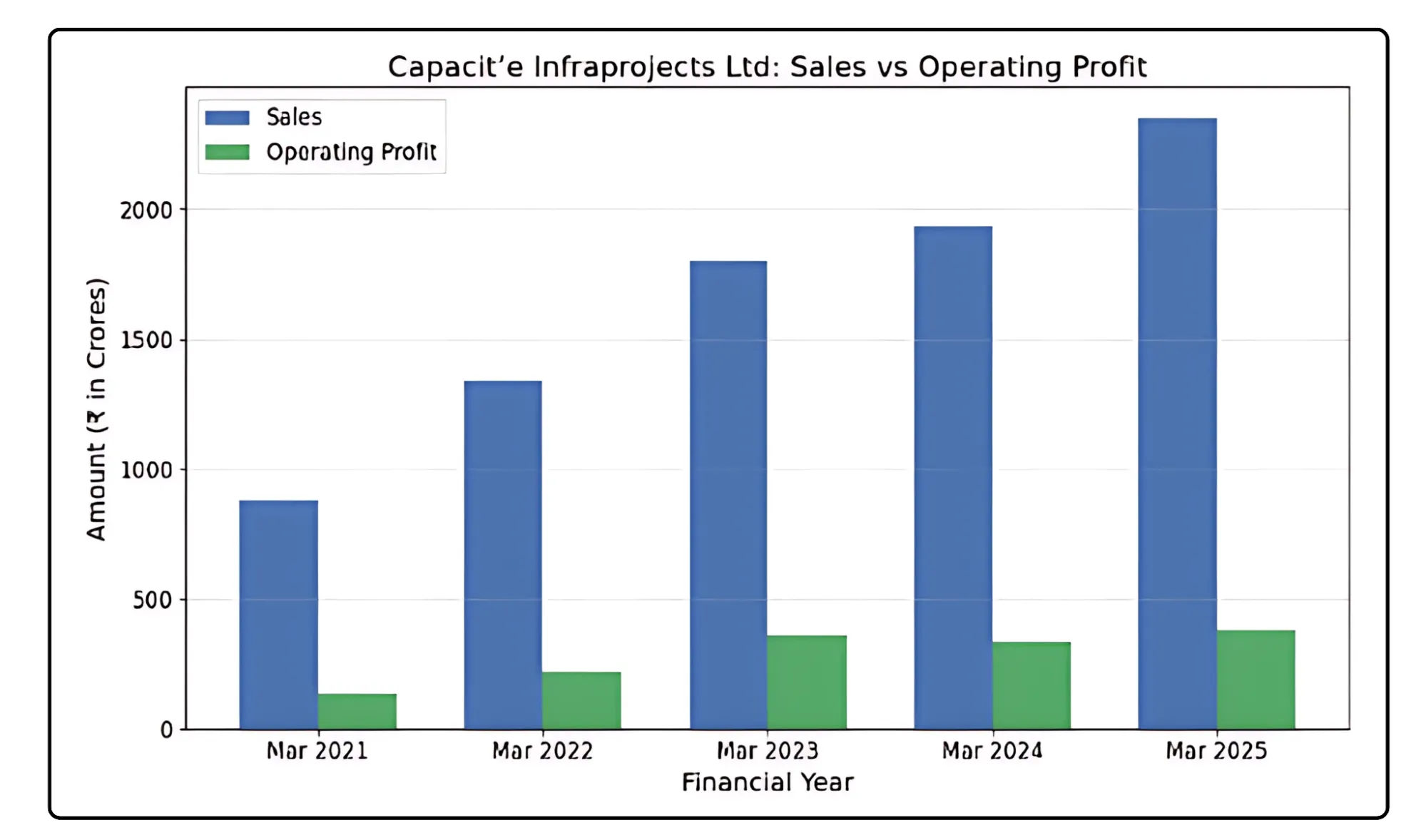 Capacit’e Infraprojects Ltd