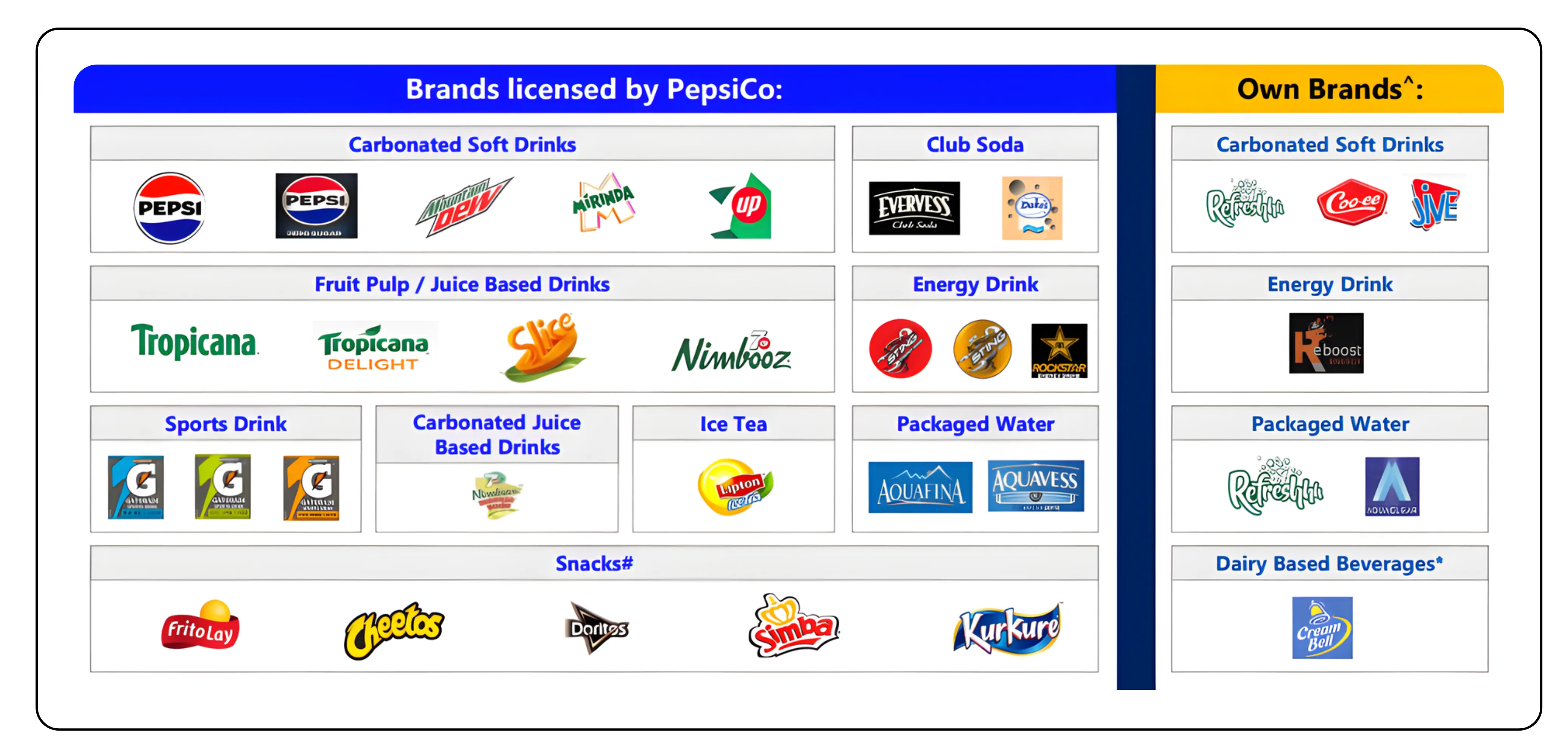 Can VBL Defend Its Moat Against New Challengers?