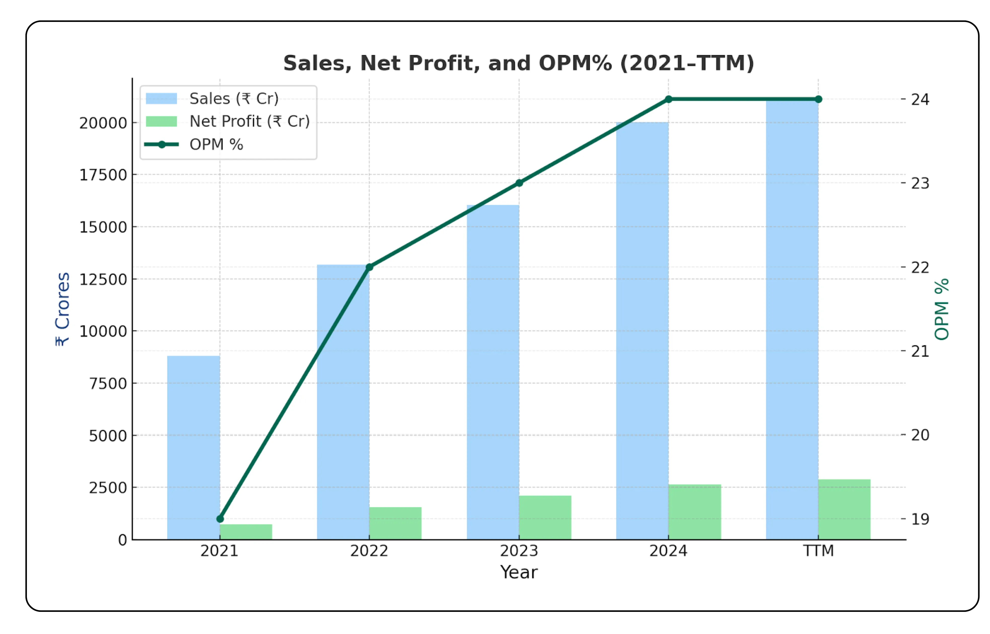 Can VBL Defend Its Moat Against New Challengers?