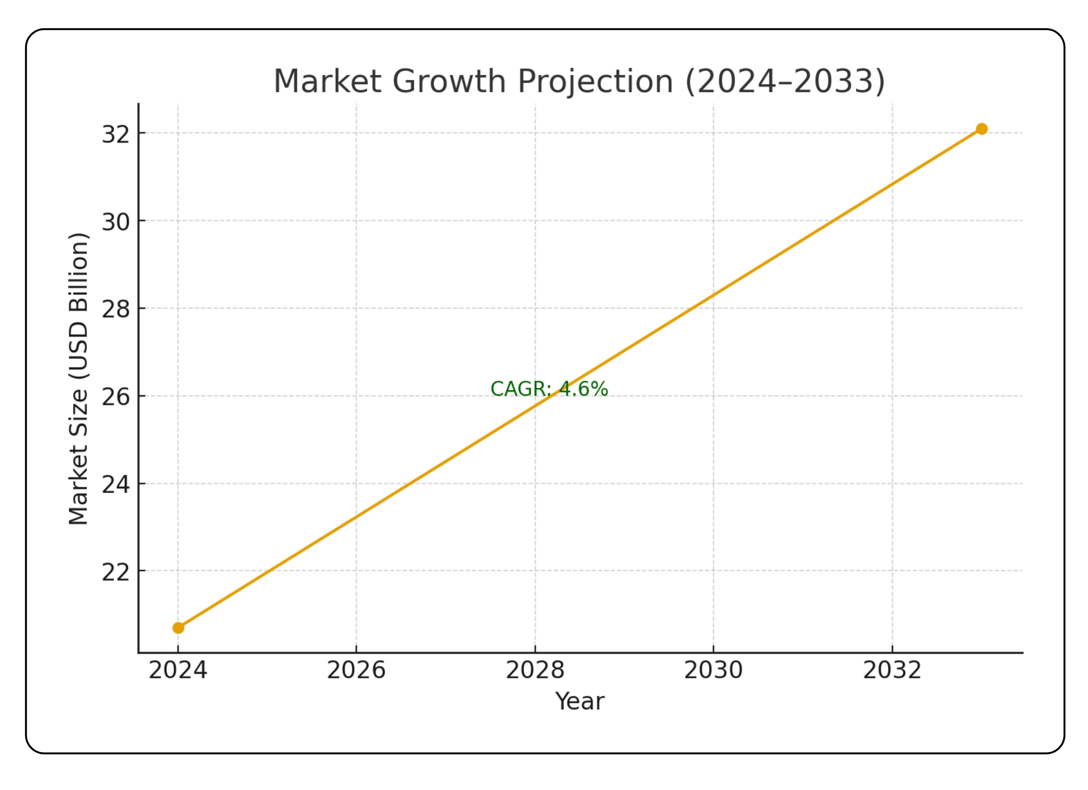 Can VBL Defend Its Moat Against New Challengers?