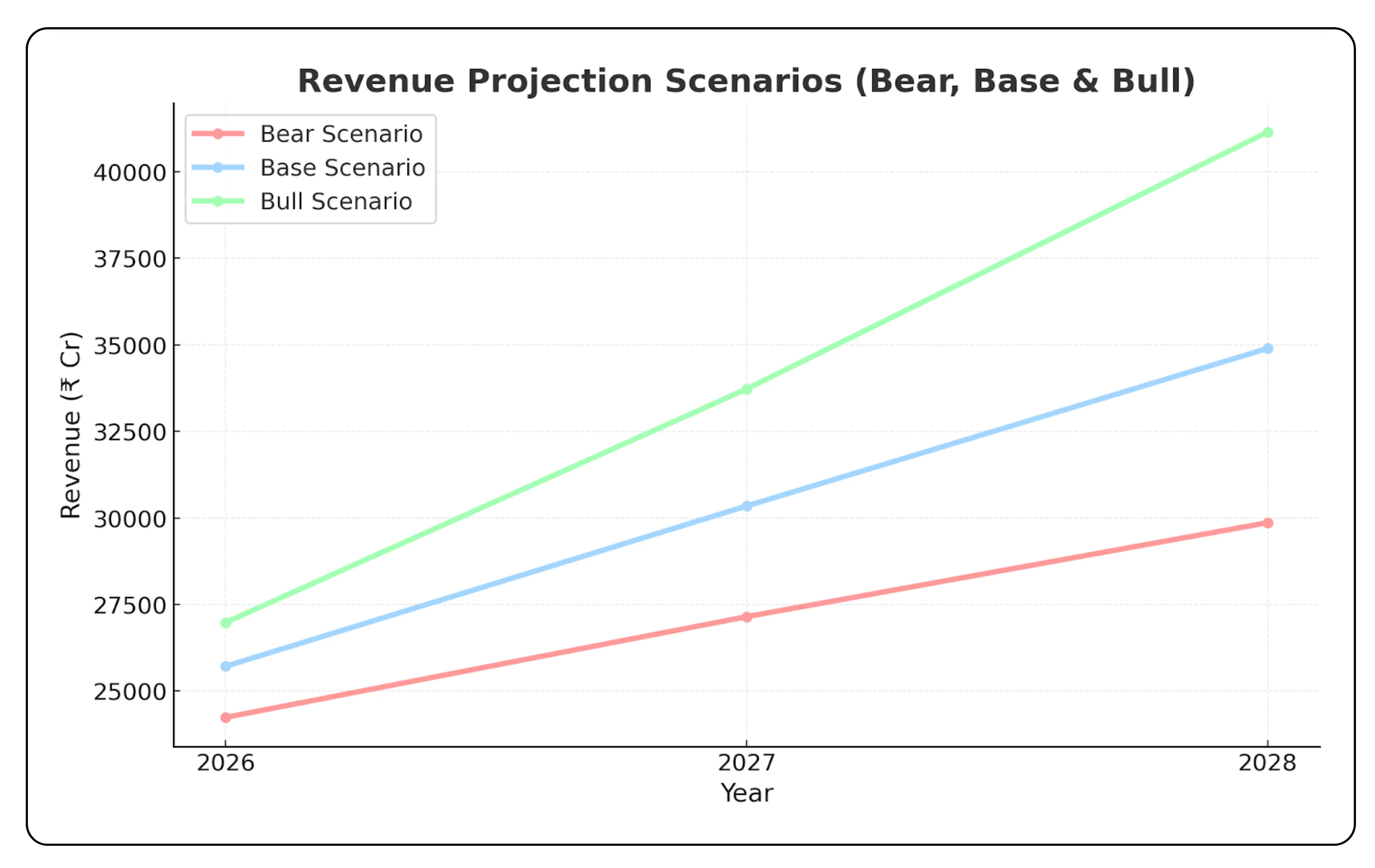 Can VBL Defend Its Moat Against New Challengers?