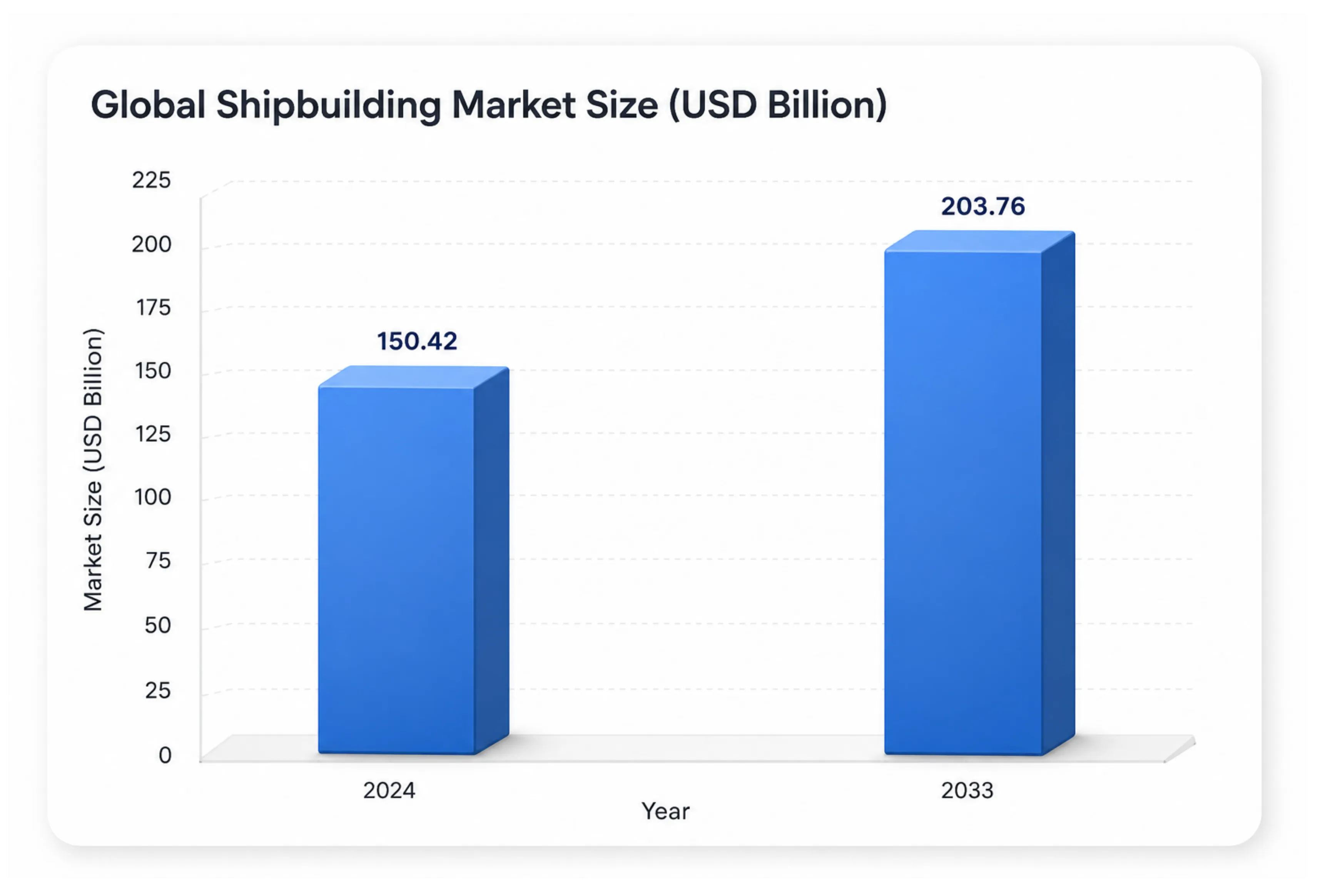 Catching the Tailwind of Indian Shipbuilding Growth
