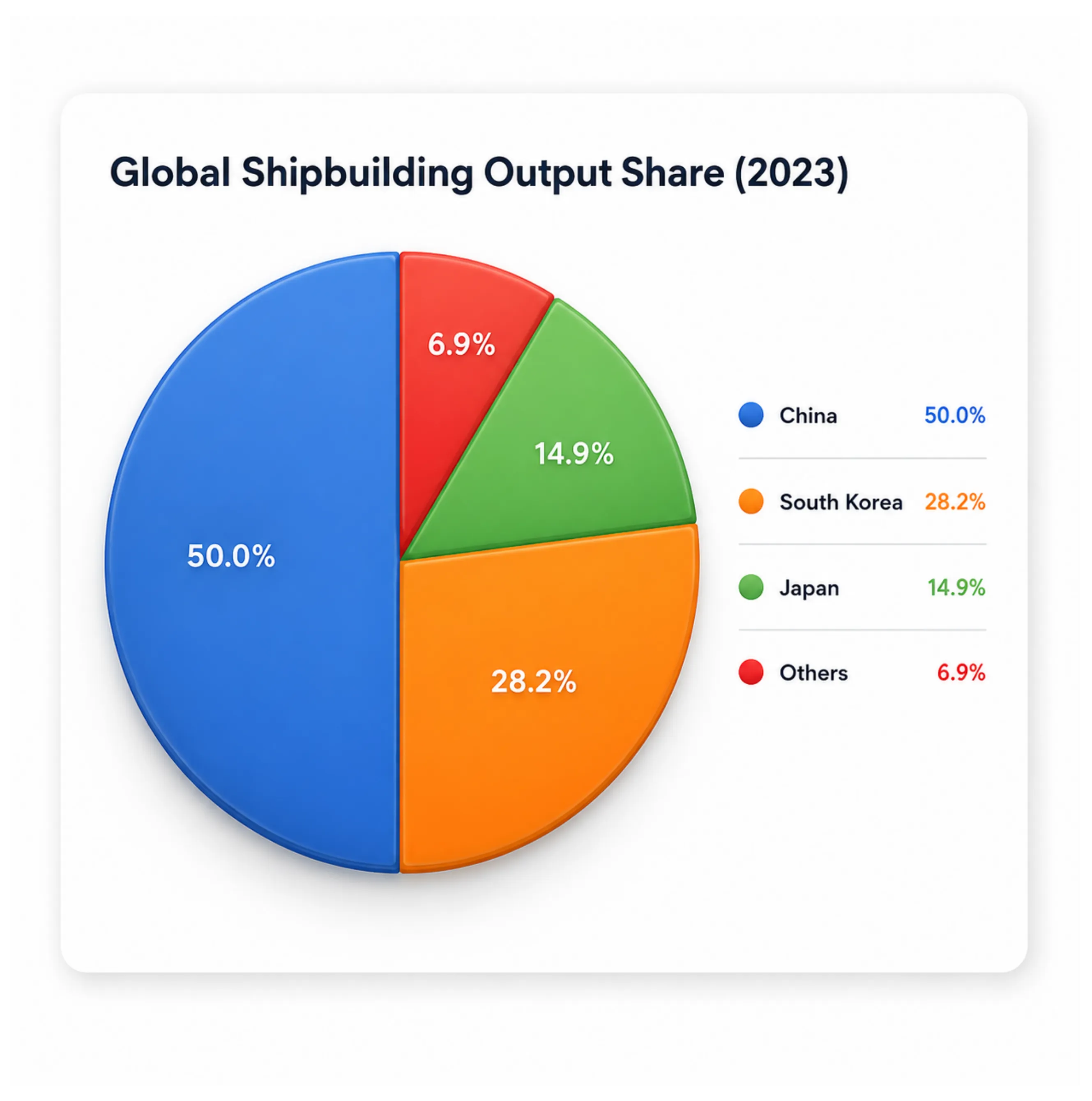 Catching the Tailwind of Indian Shipbuilding Growth