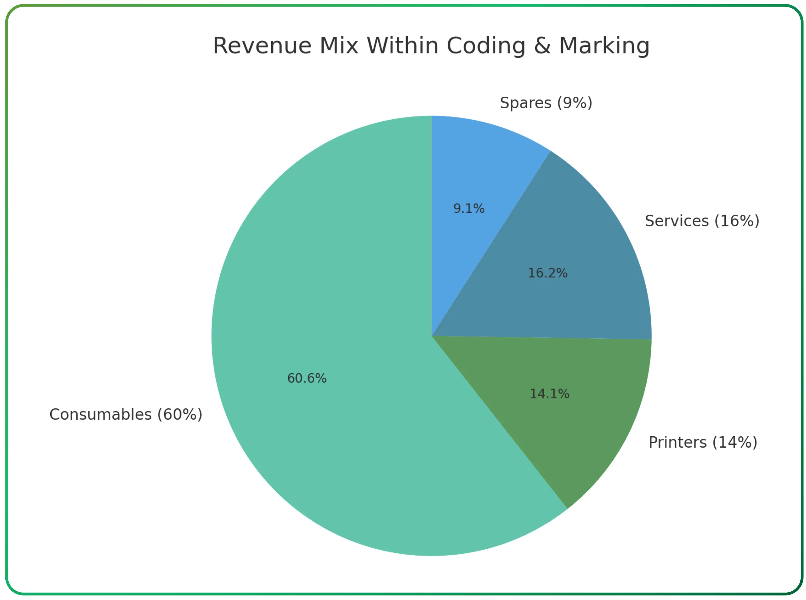 Control Print Ltd – Coding & Marking Ecosystem Visual
