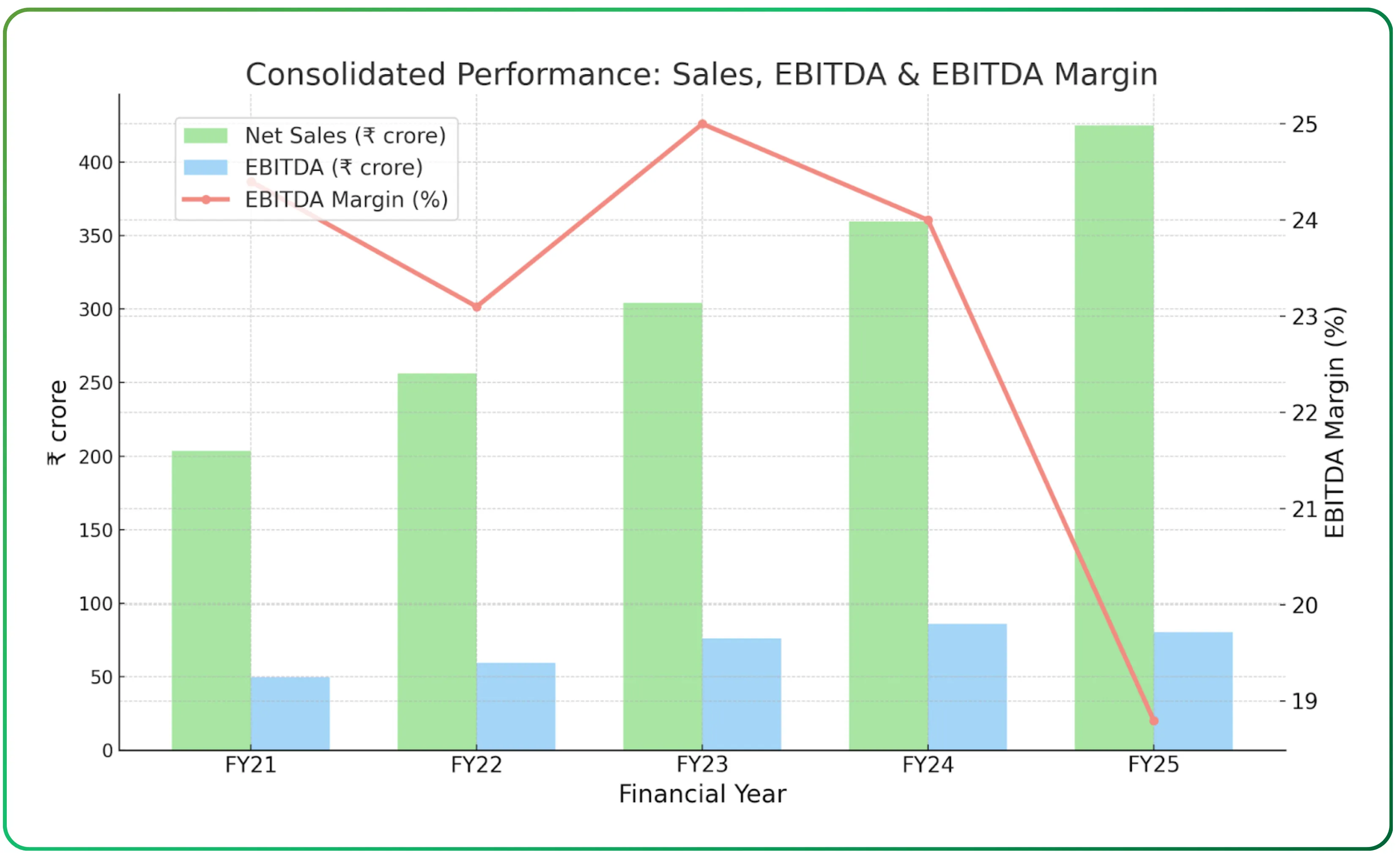 Control Print Ltd – Coding & Marking Ecosystem Visual