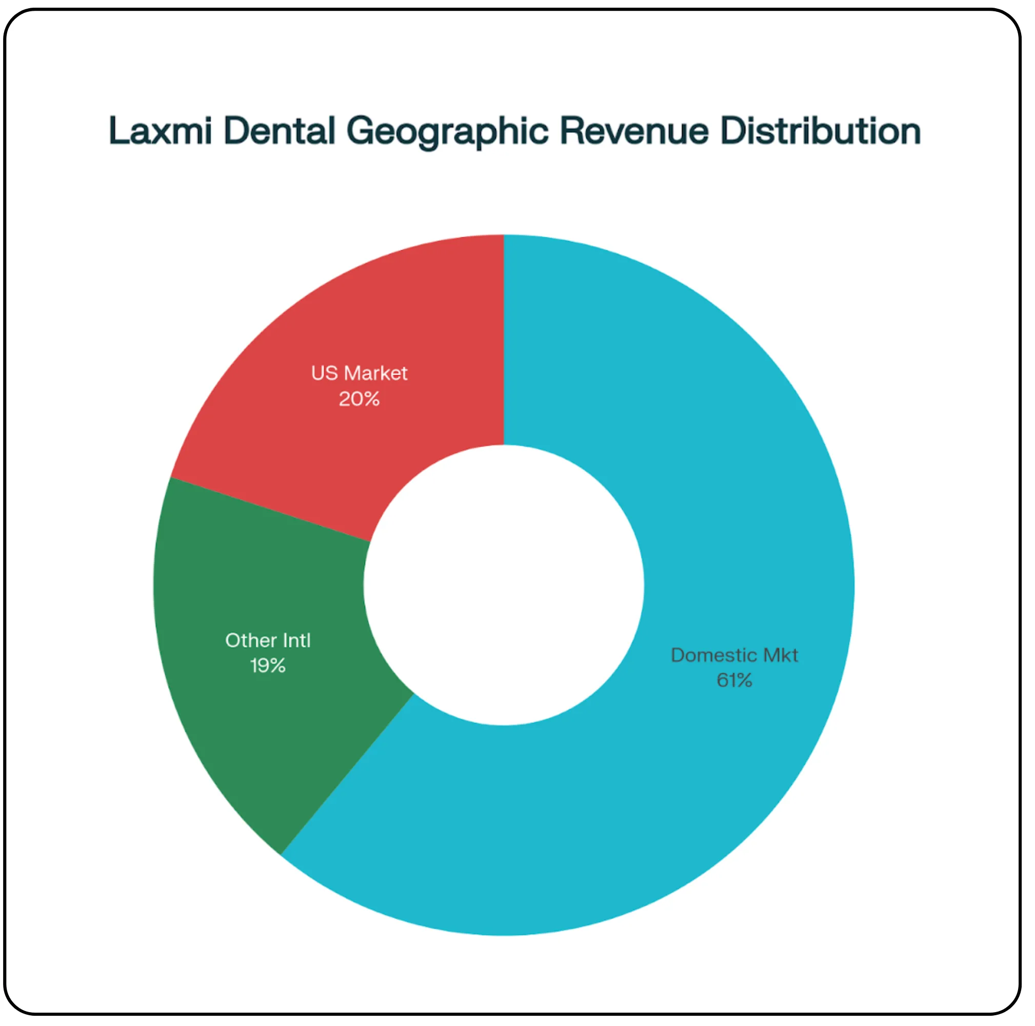Laxmi Dental