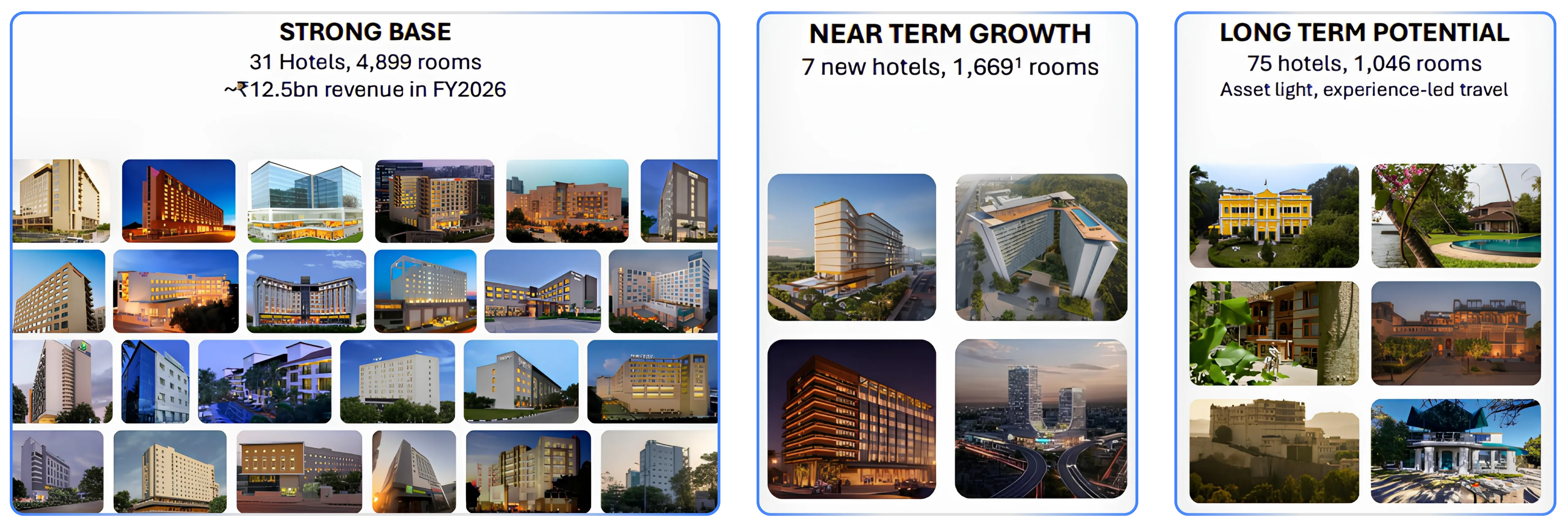 Decoding SAMHI Hotels' Q1 Performance