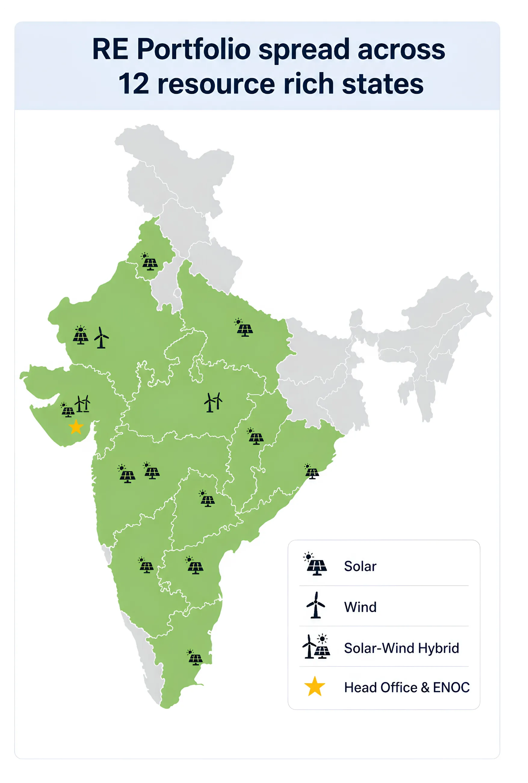 Decoding the Surge in India's Power Sector