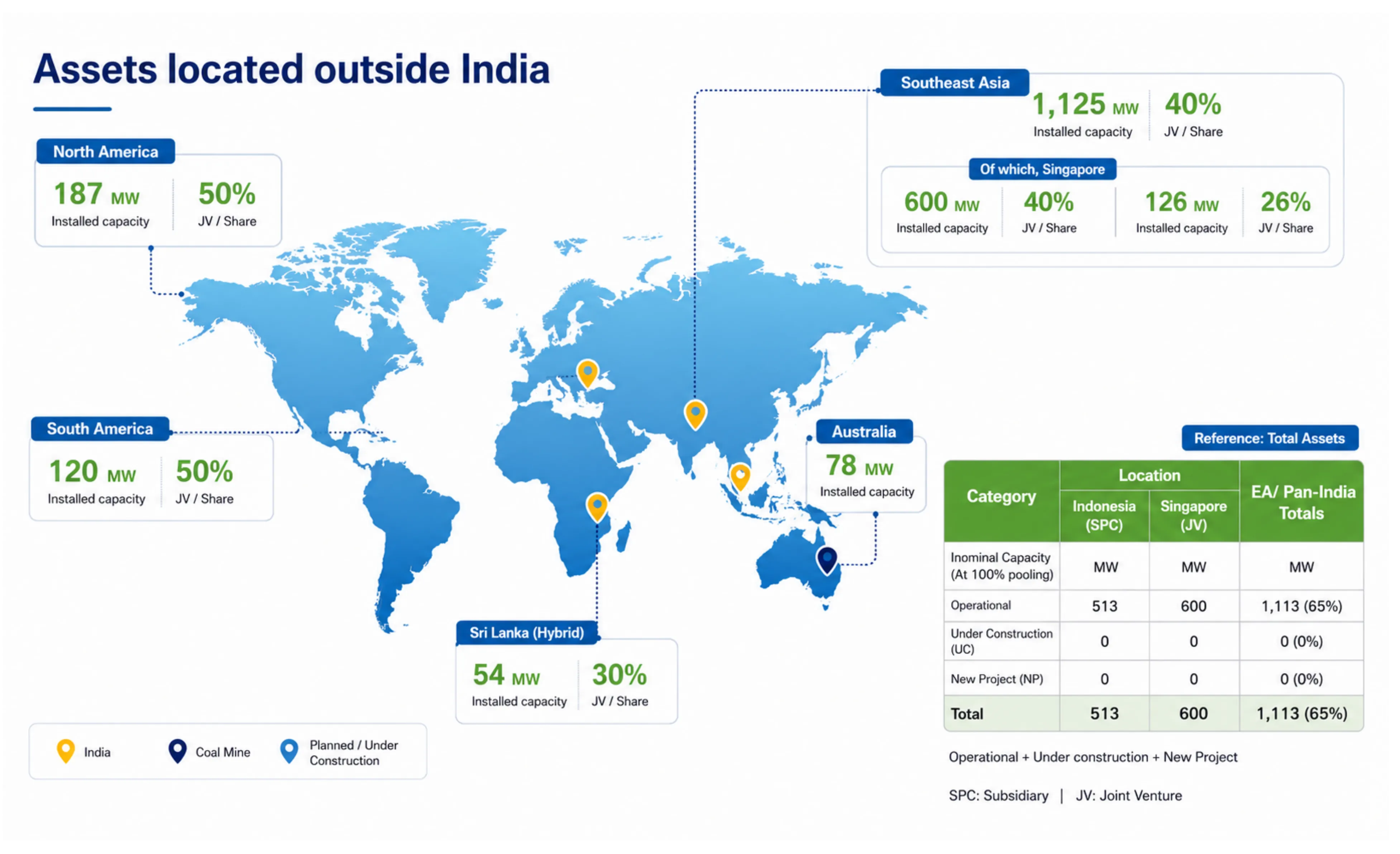 Decoding the Surge in India's Power Sector