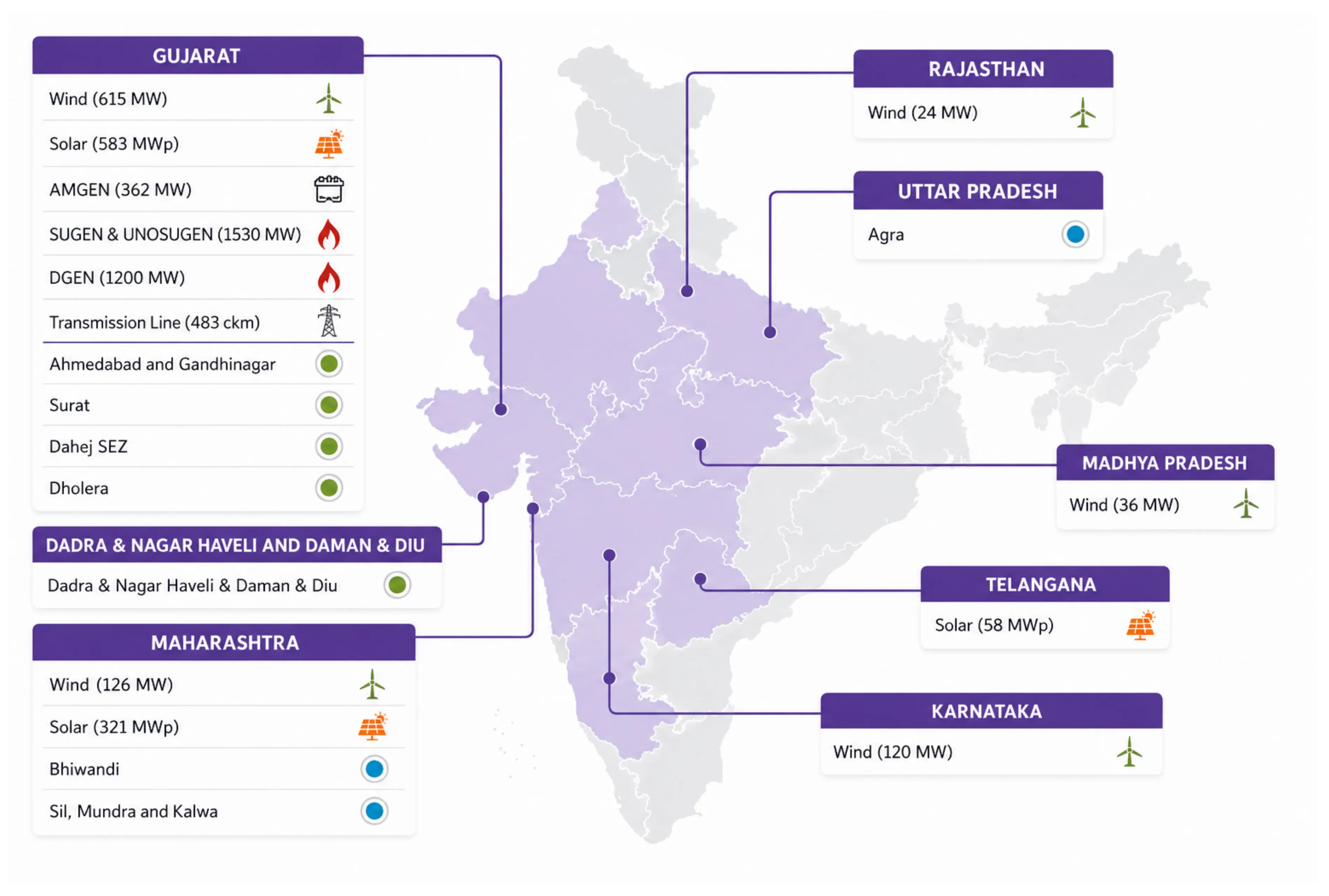 Decoding the Surge in India's Power Sector