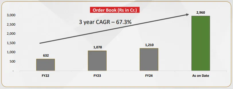Expanding order book