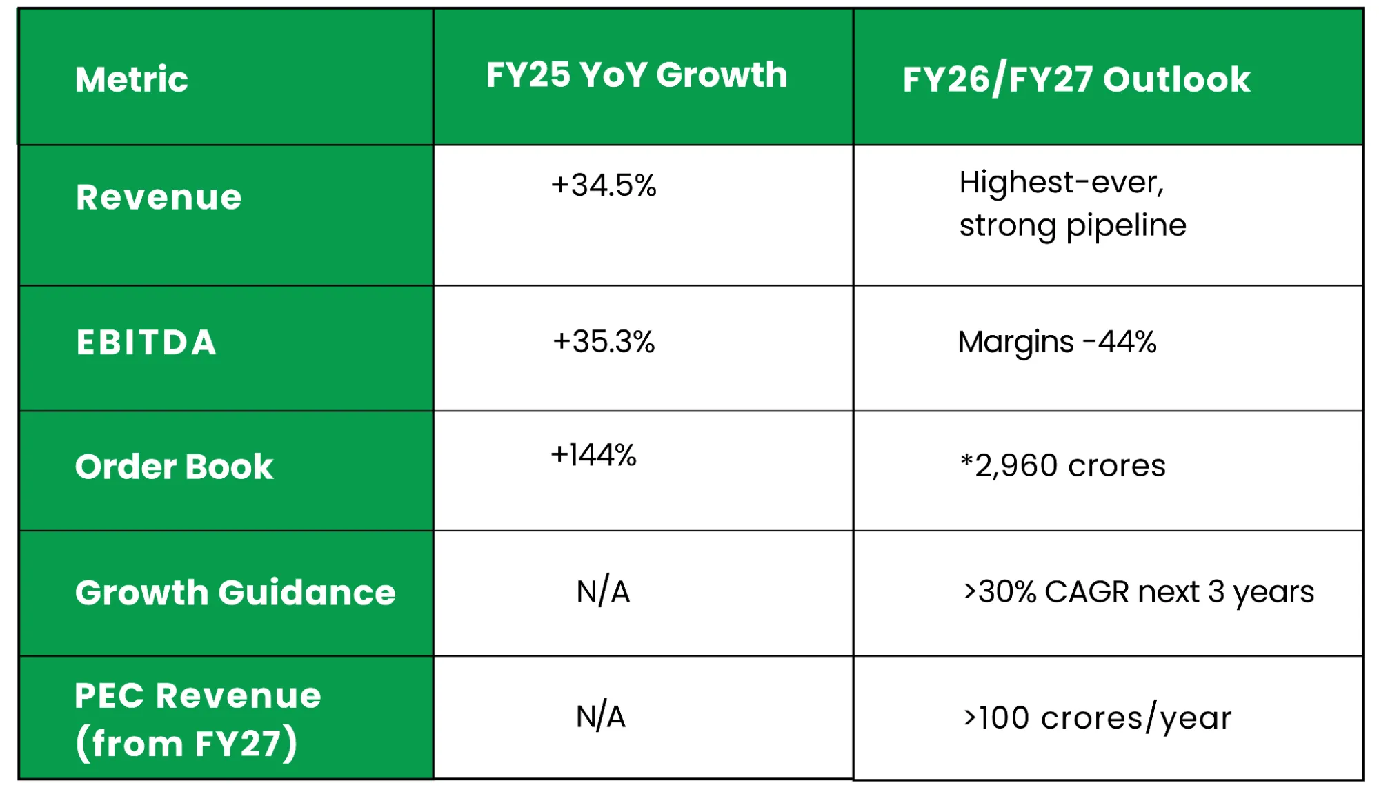 Financials future outlook