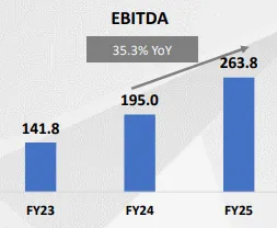 EBITDA