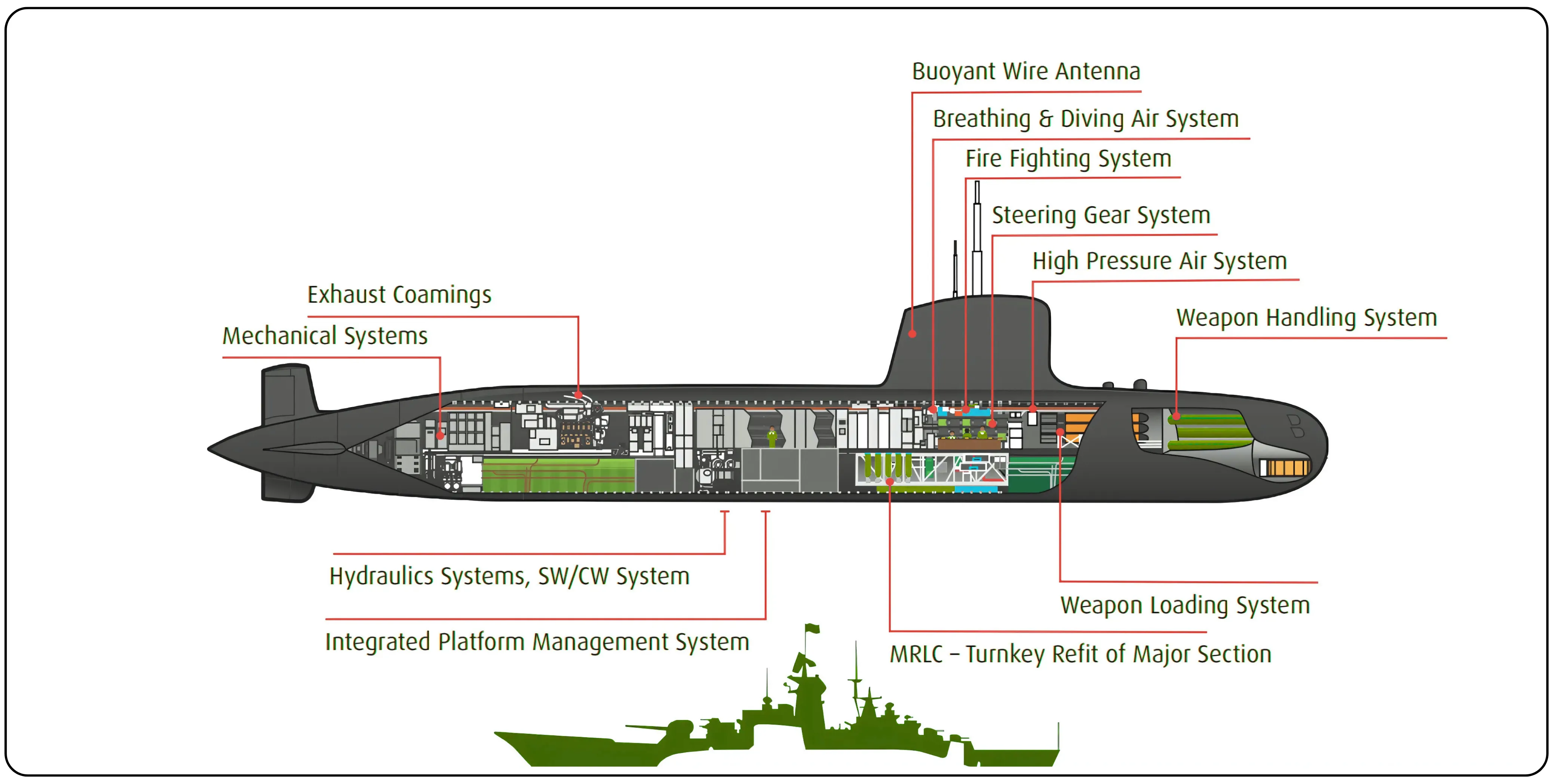CFF Fluid Control Ltd. Overview