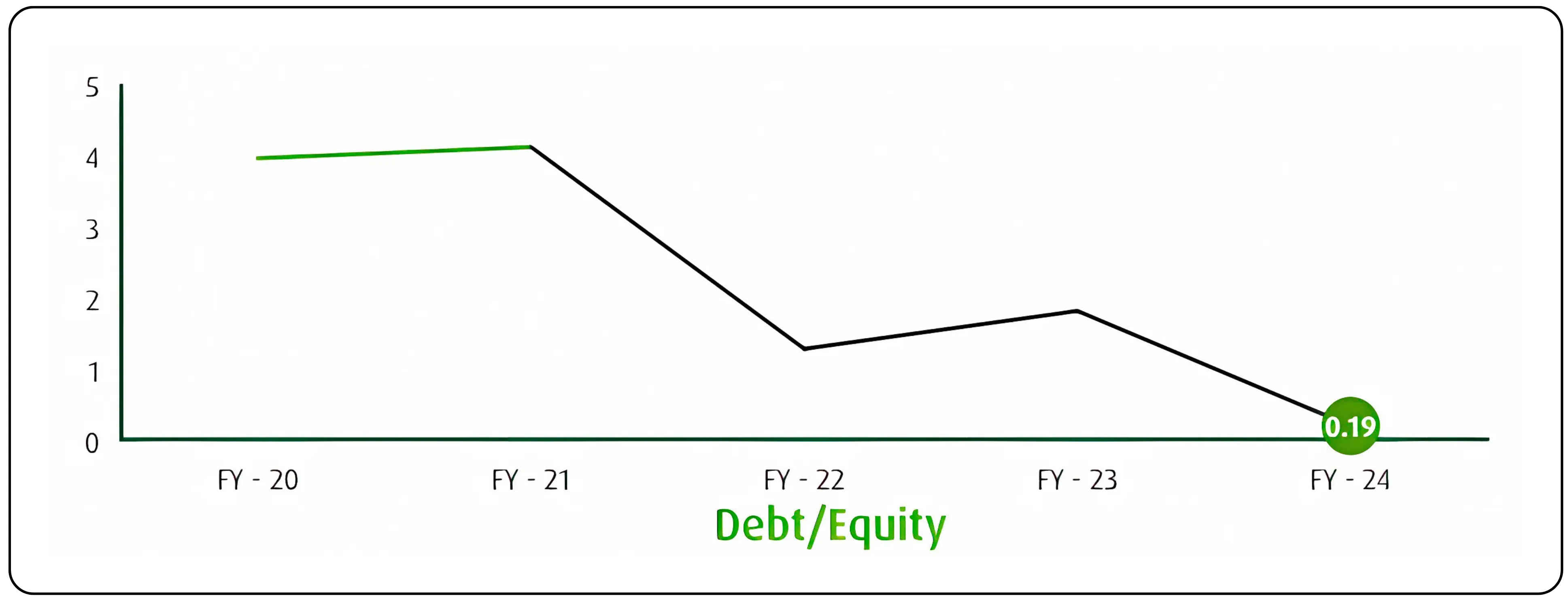 CFF Fluid Control Growth Data