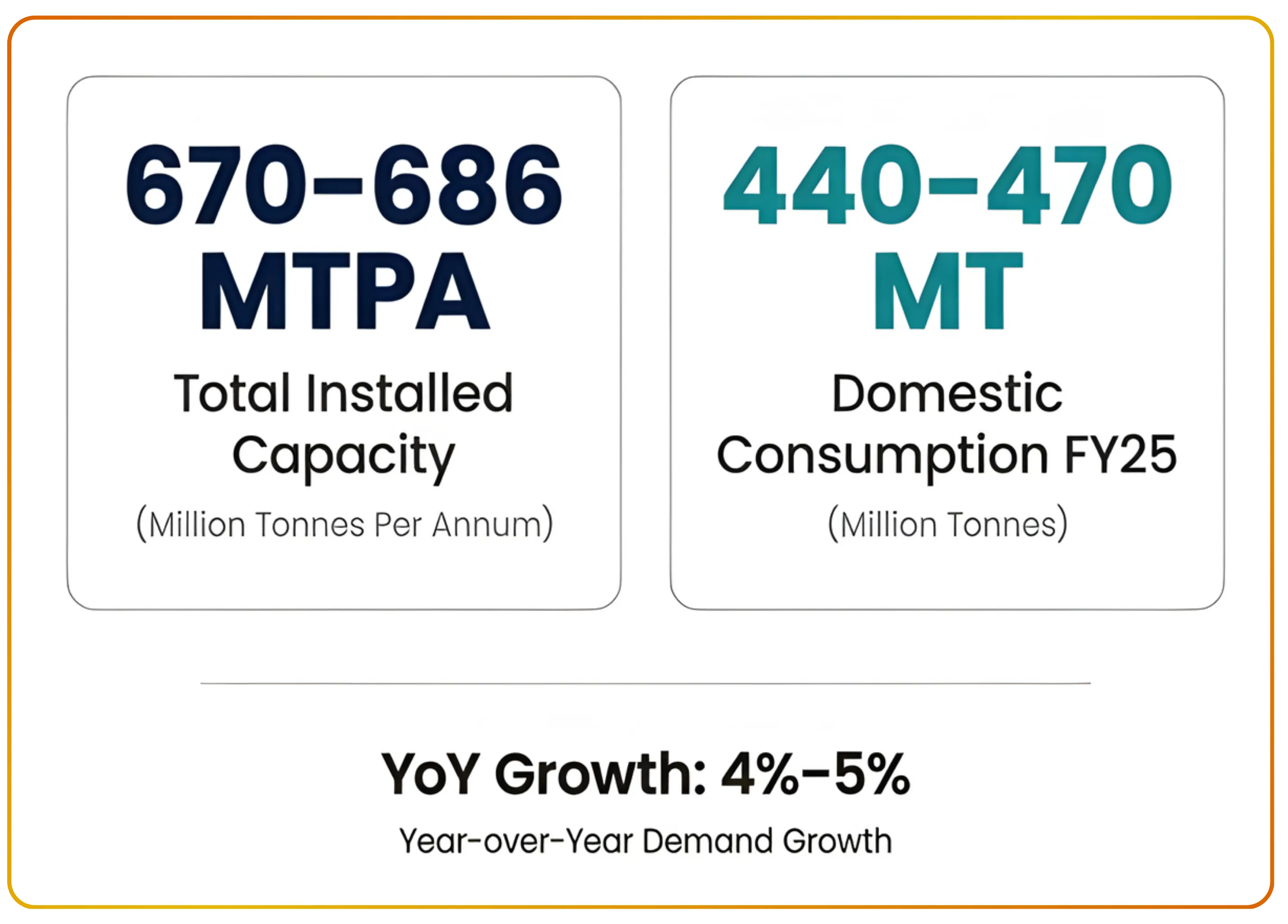 Evaluating India's Cement Industry Amid Structural Tailwinds