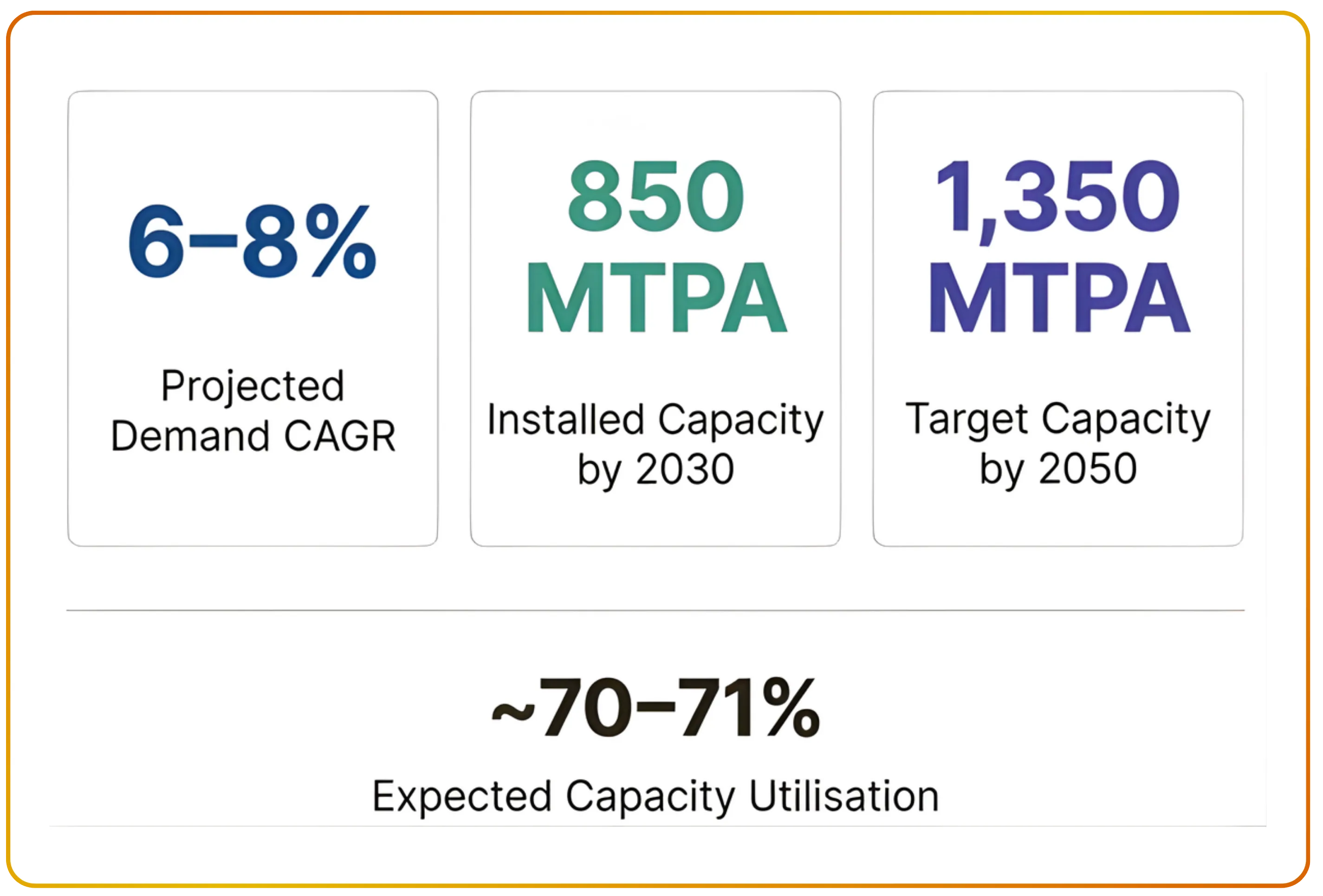 Evaluating India's Cement Industry Amid Structural Tailwinds