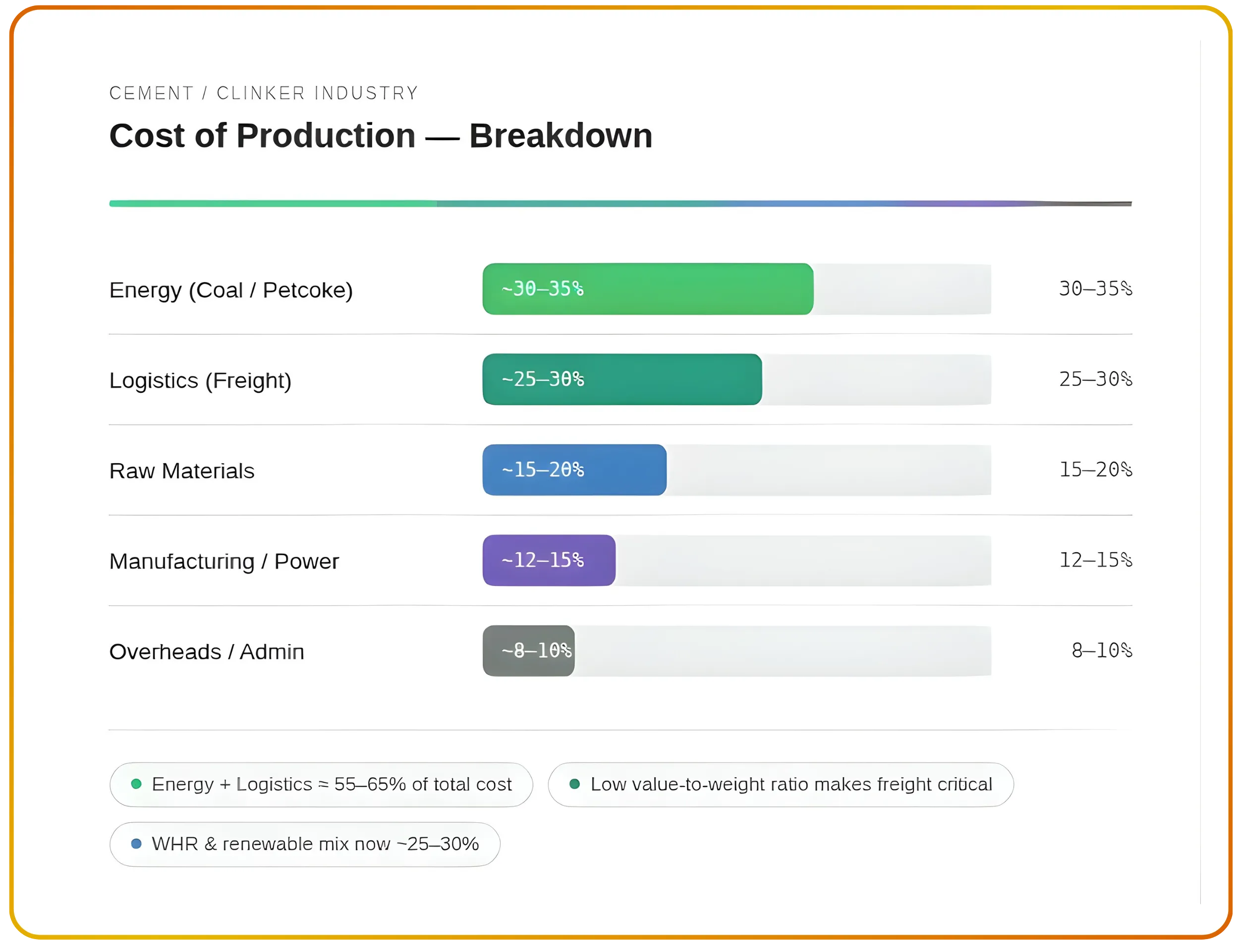 Evaluating India's Cement Industry Amid Structural Tailwinds