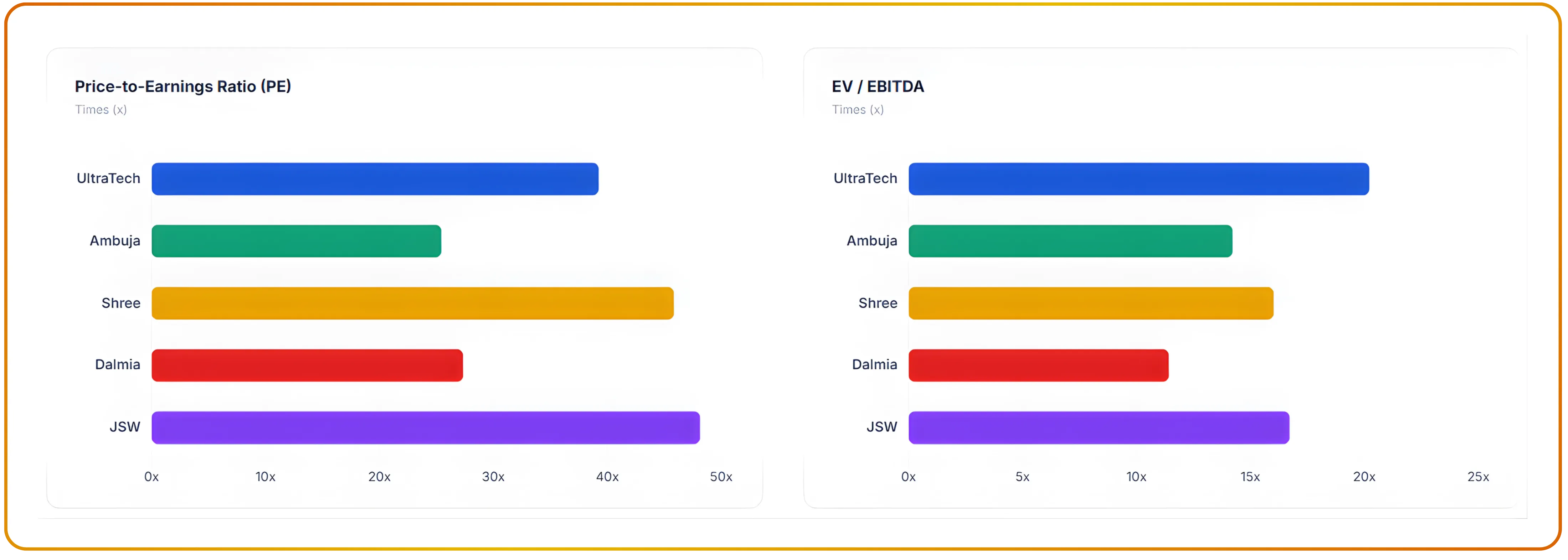 Evaluating India's Cement Industry Amid Structural Tailwinds