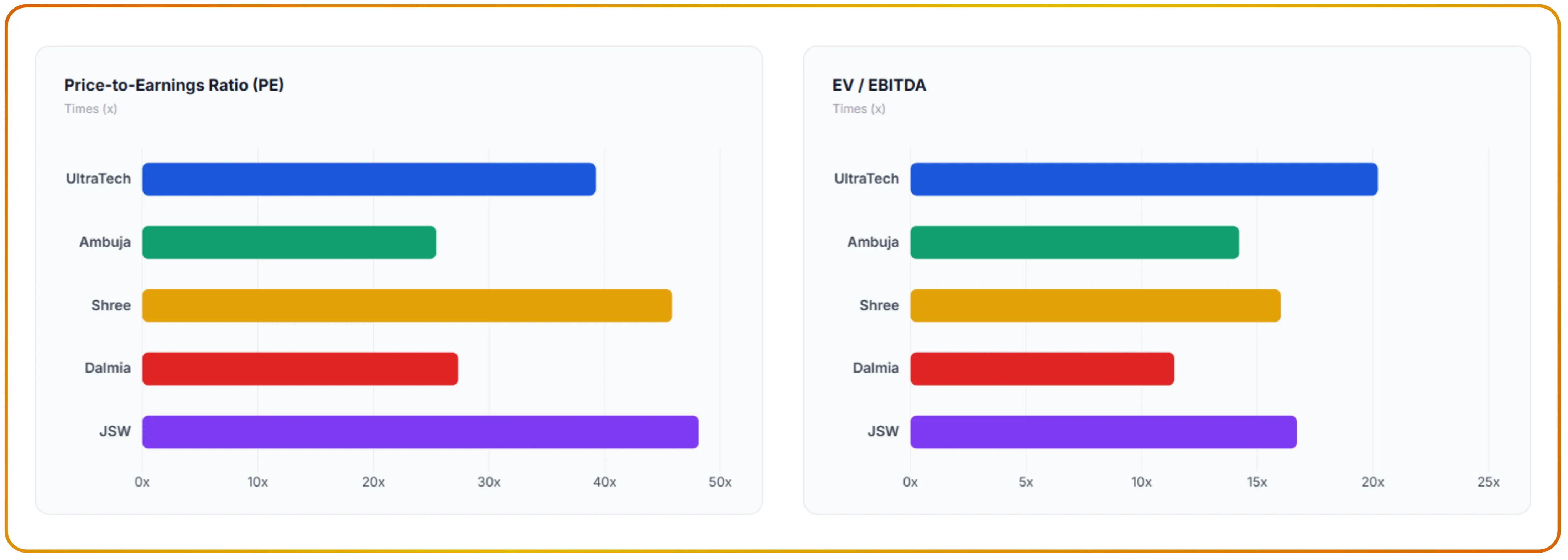 Evaluating India's Cement Industry Amid Structural Tailwinds