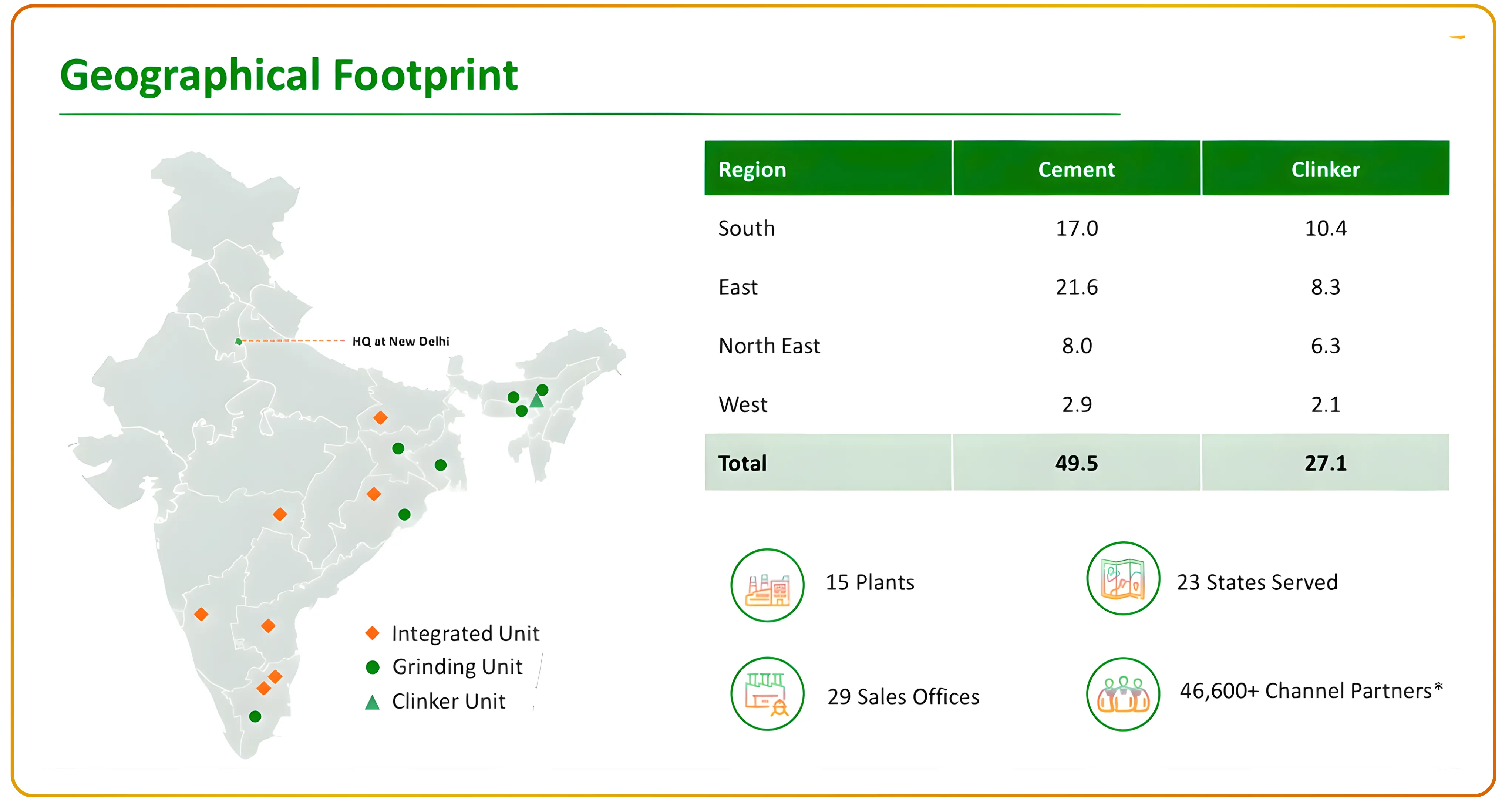 Evaluating India's Cement Industry Amid Structural Tailwinds