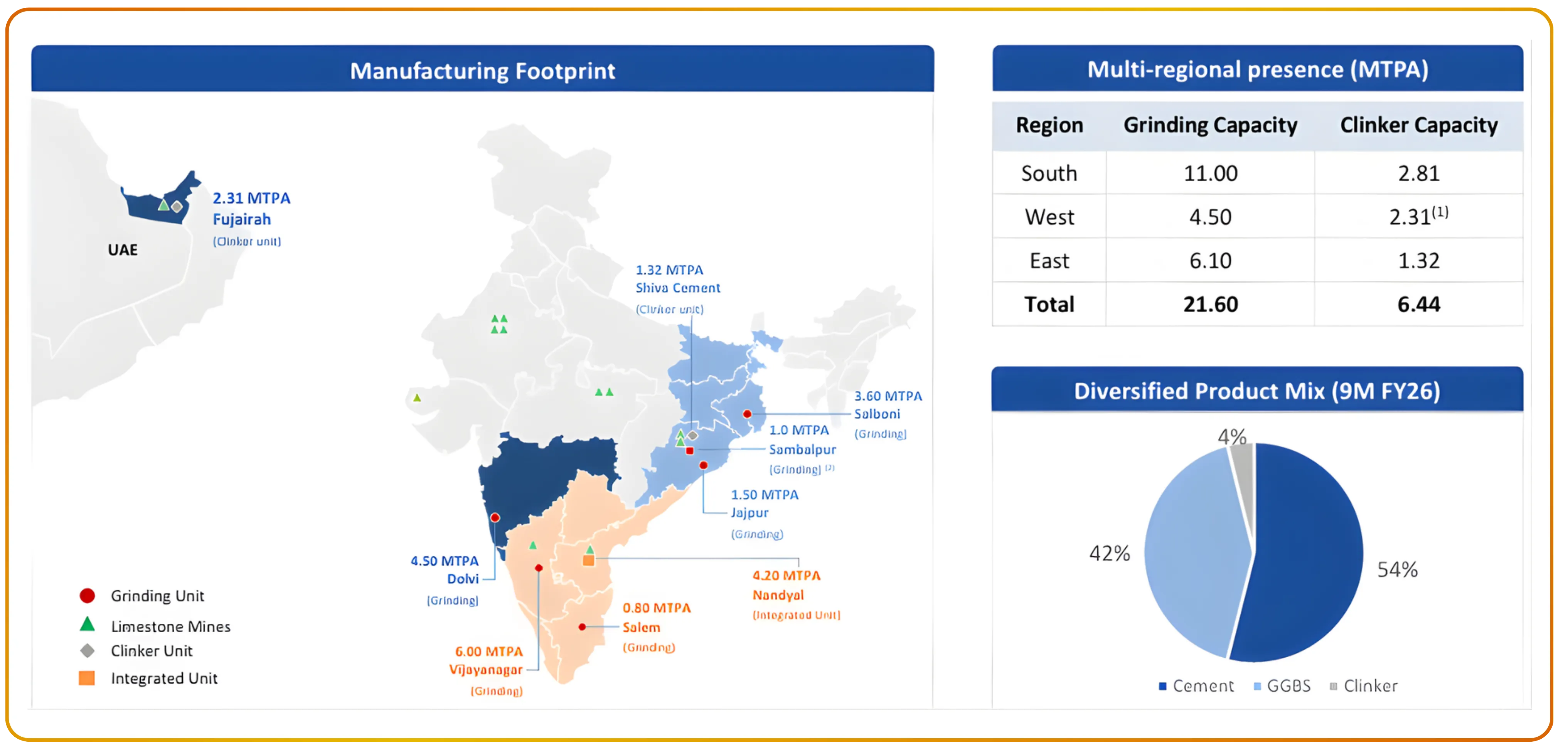Evaluating India's Cement Industry Amid Structural Tailwinds