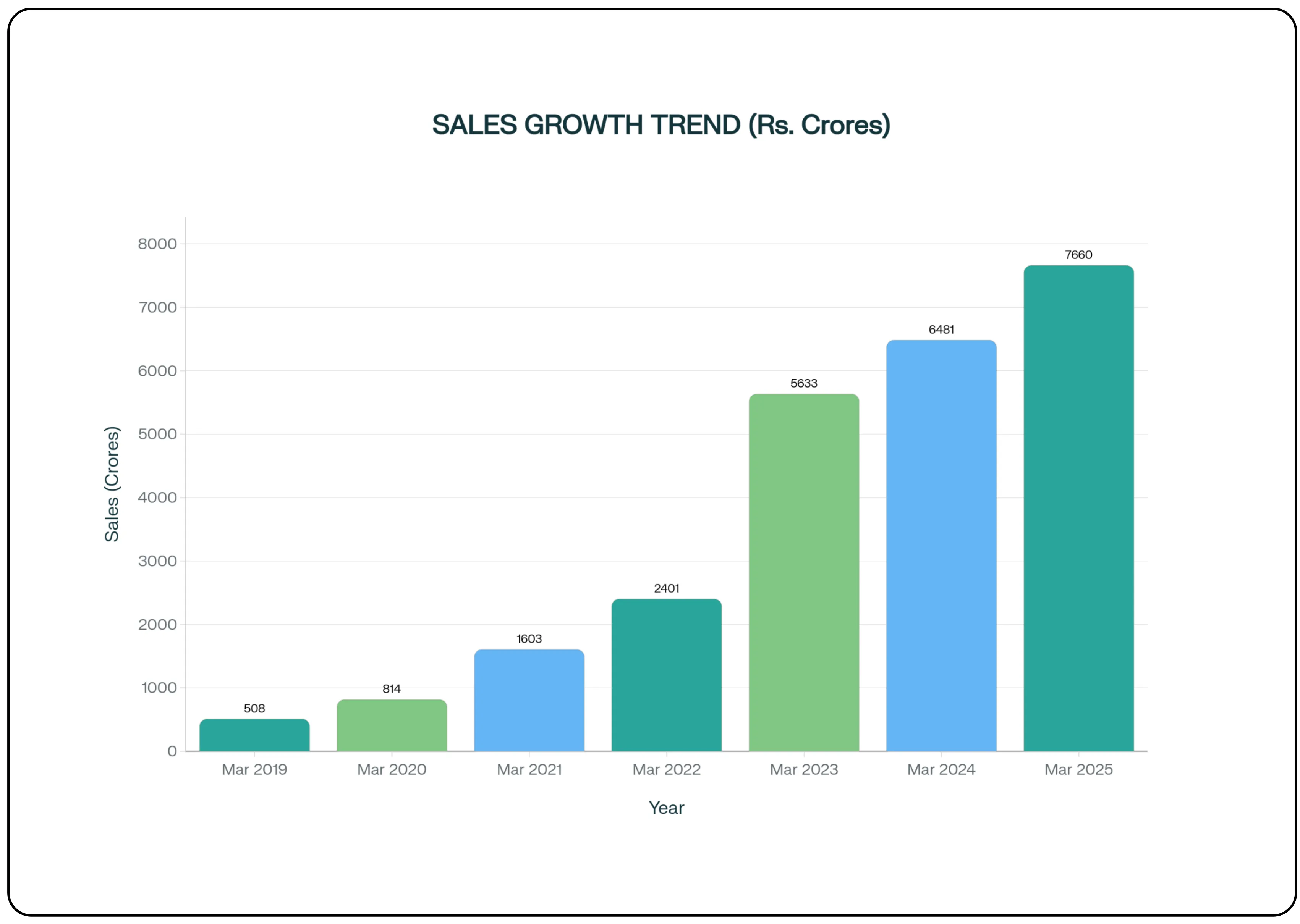 FirstCry: A Consolidation Play in India's Childcare Sector