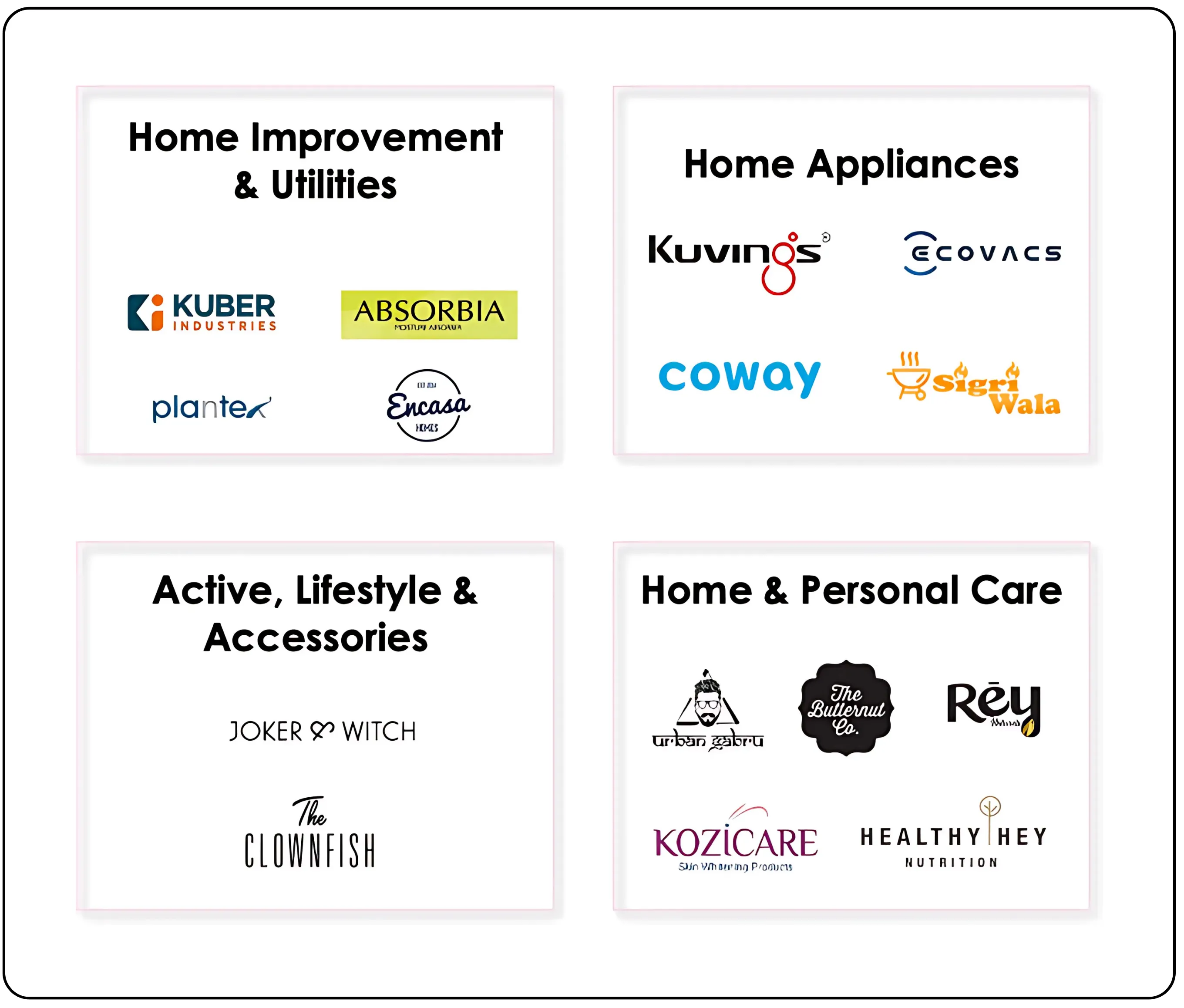 FirstCry: A Consolidation Play in India's Childcare Sector