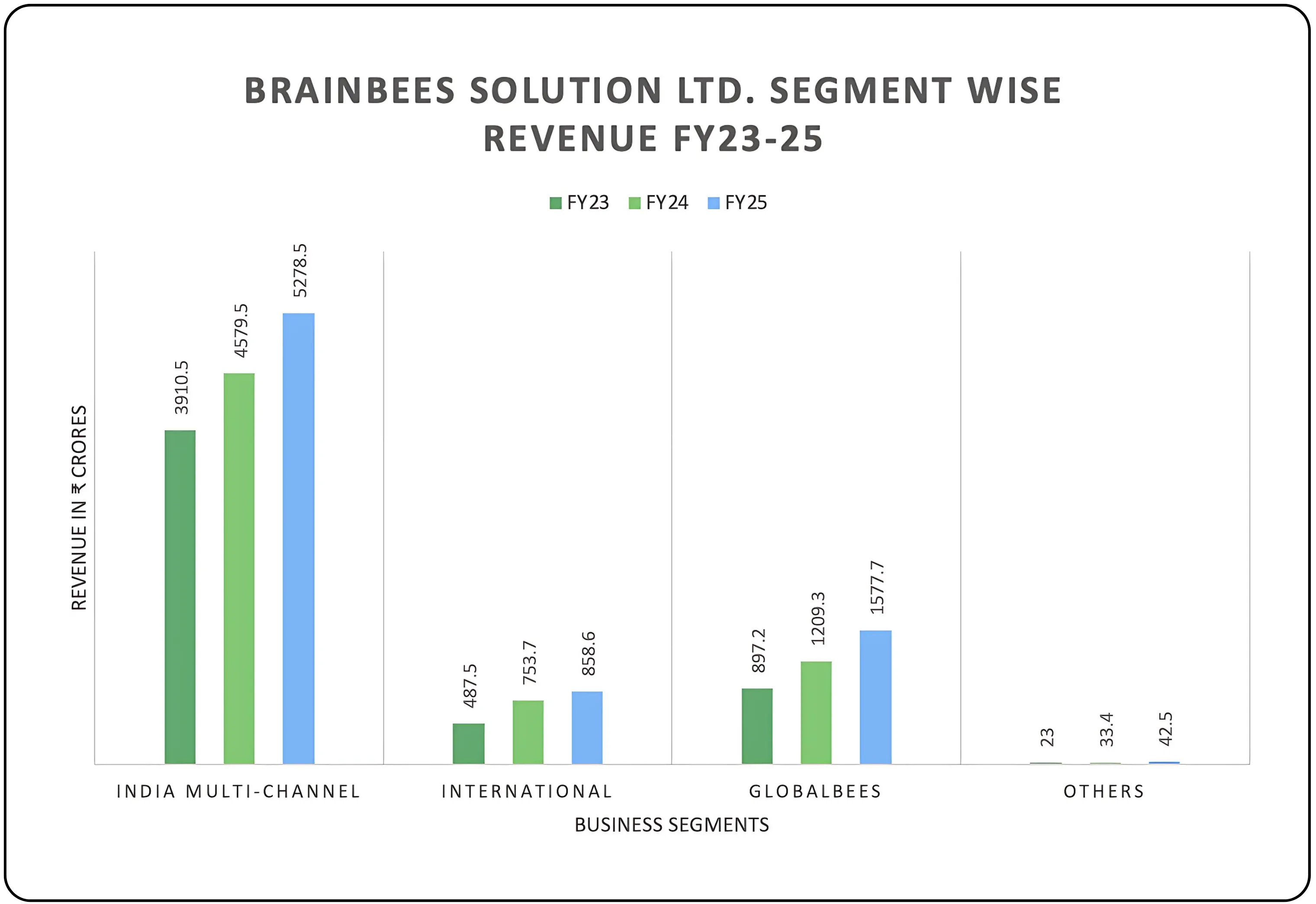 FirstCry: A Consolidation Play in India's Childcare Sector